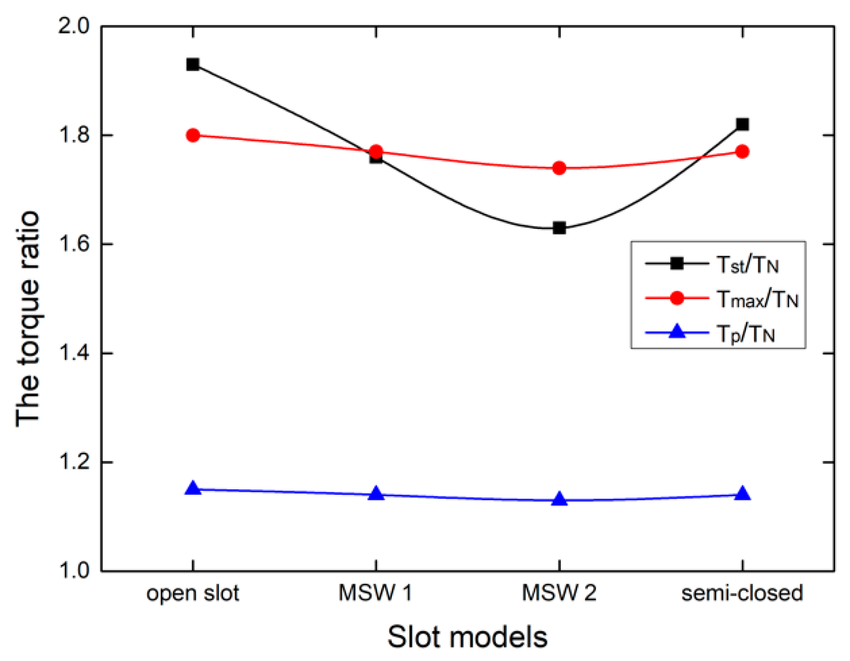 Energies 15 03358 g015