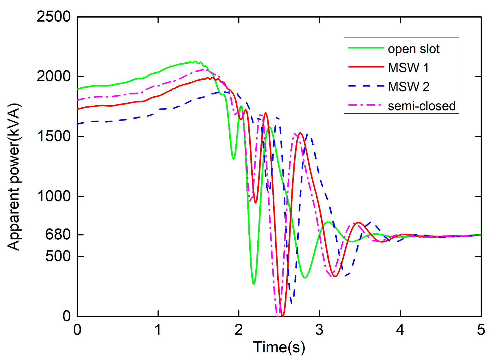 Energies 15 03358 g018