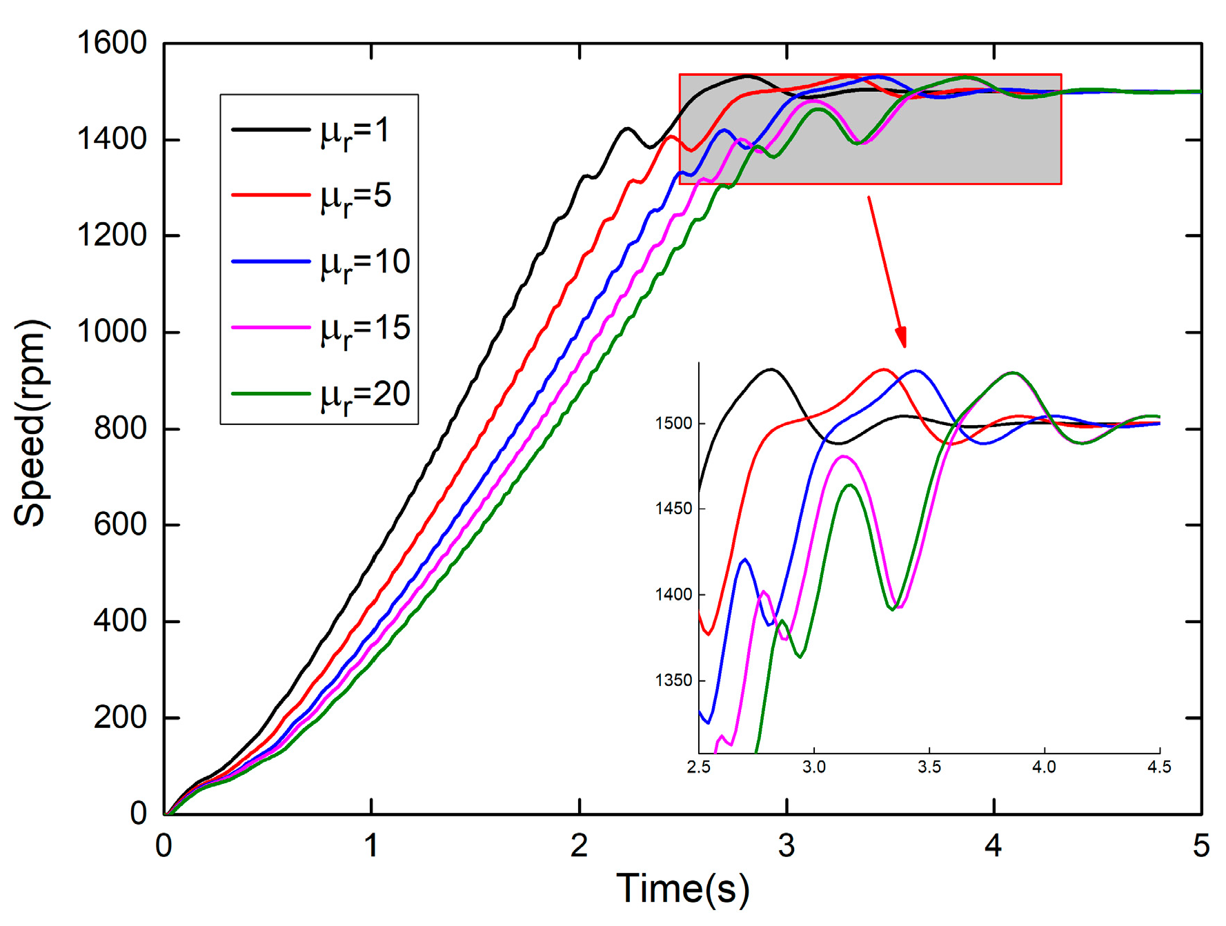 Energies 15 03358 g020