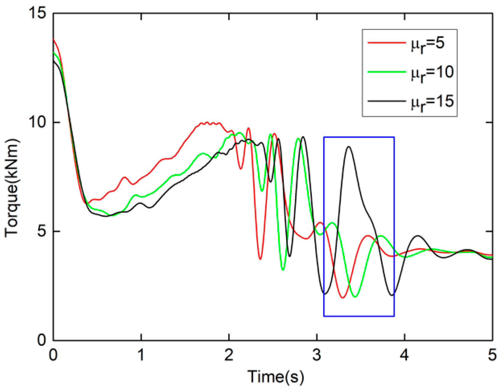 Energies 15 03358 g026