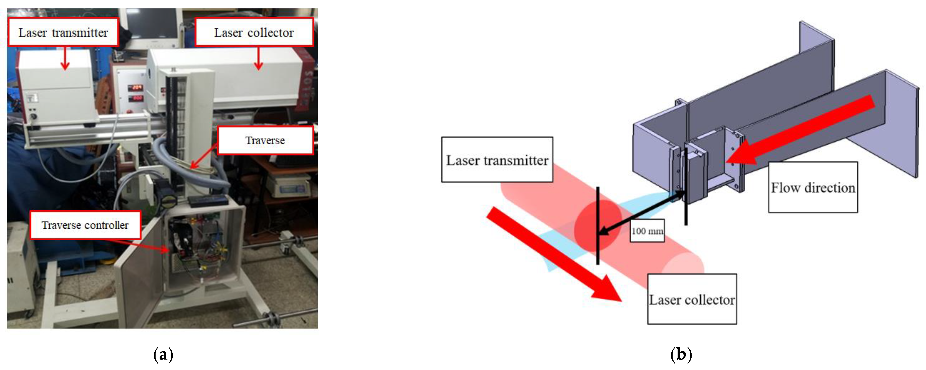 Energies 15 03360 g006