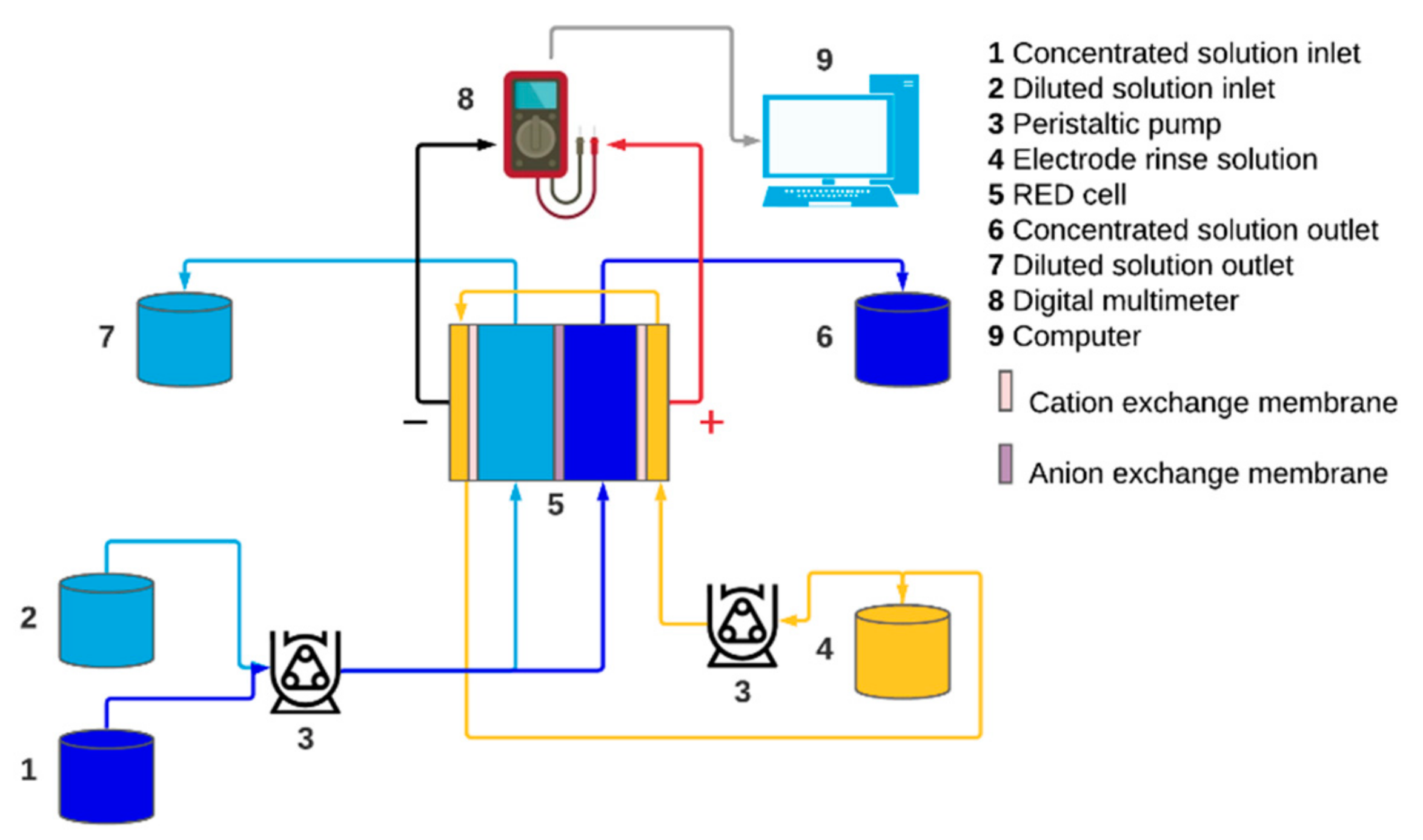 Energies 15 03361 g002 Energies 15 03361 g002