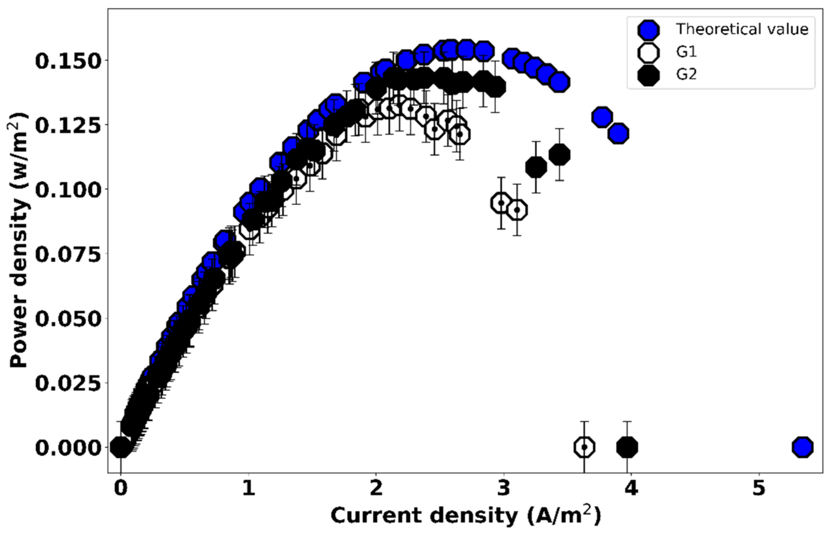 Energies 15 03361 g006 Energies 15 03361 g006