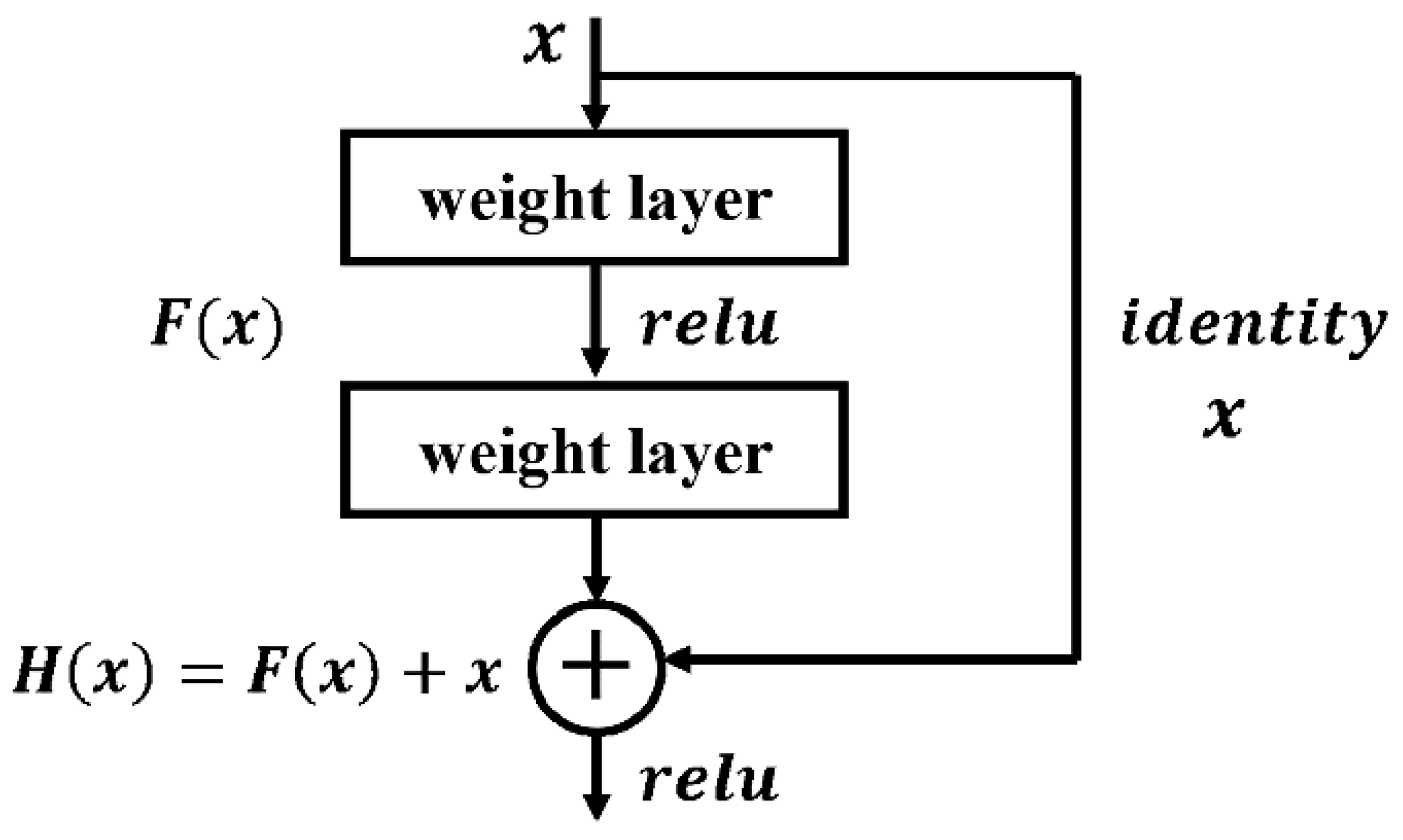 Energies 15 03362 g005