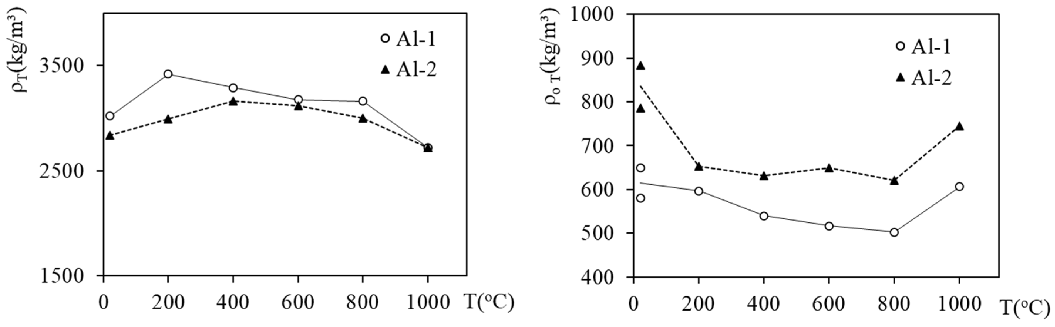 Energies 15 03363 g005 Energies 15 03363 g005