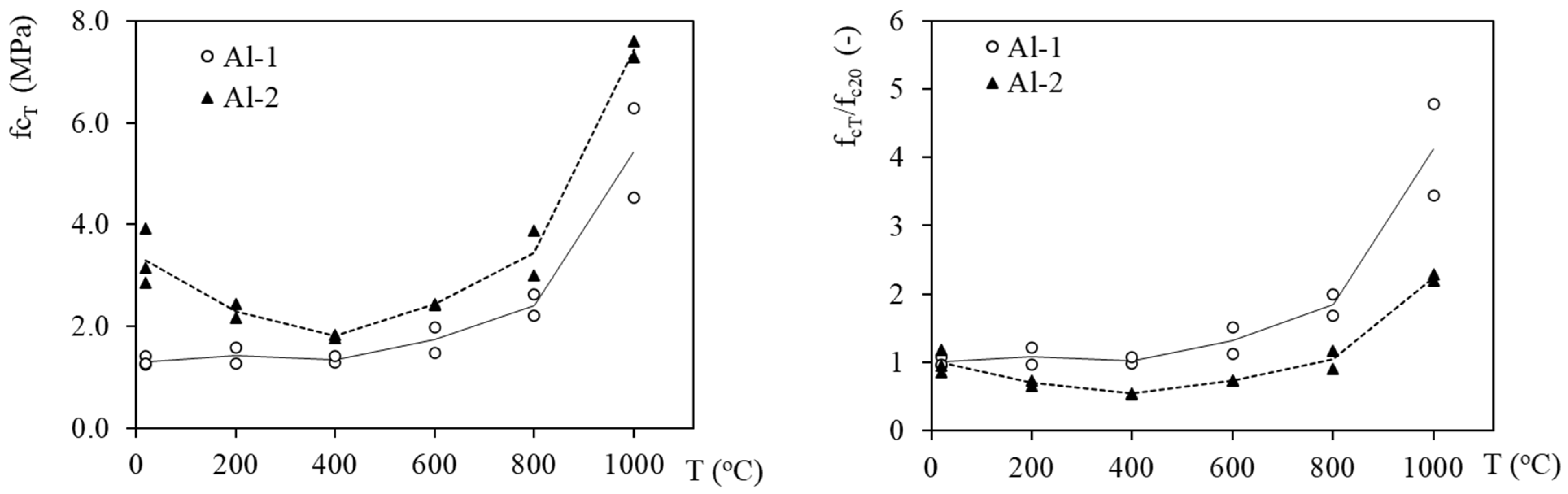 Energies 15 03363 g007 Energies 15 03363 g007