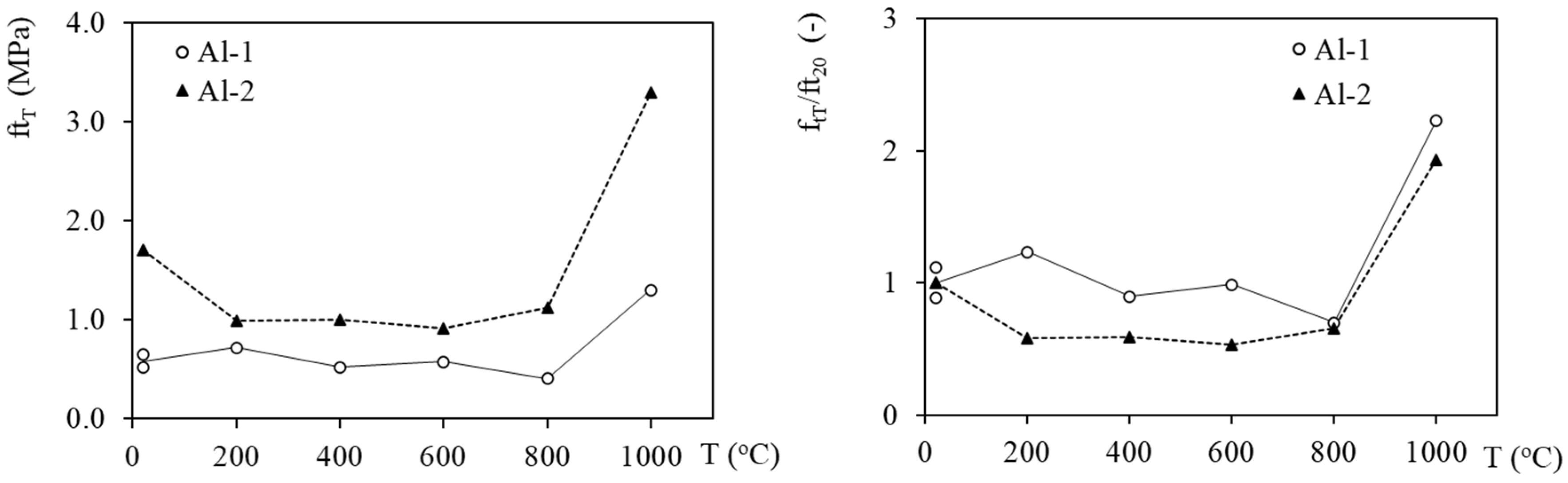 Energies 15 03363 g008 Energies 15 03363 g008