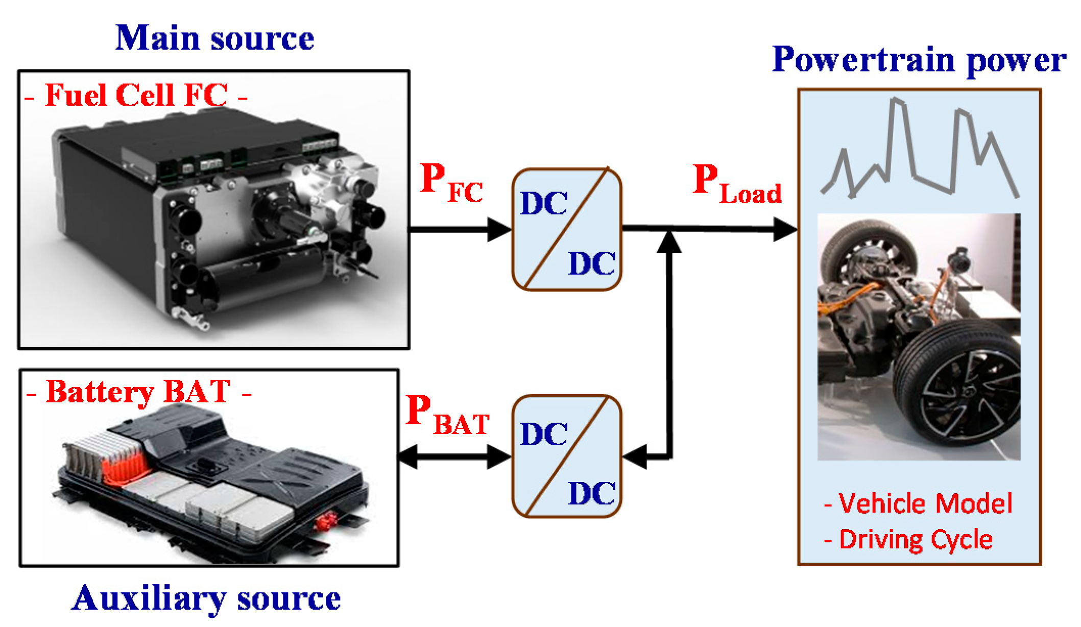 Energies 15 03364 g001