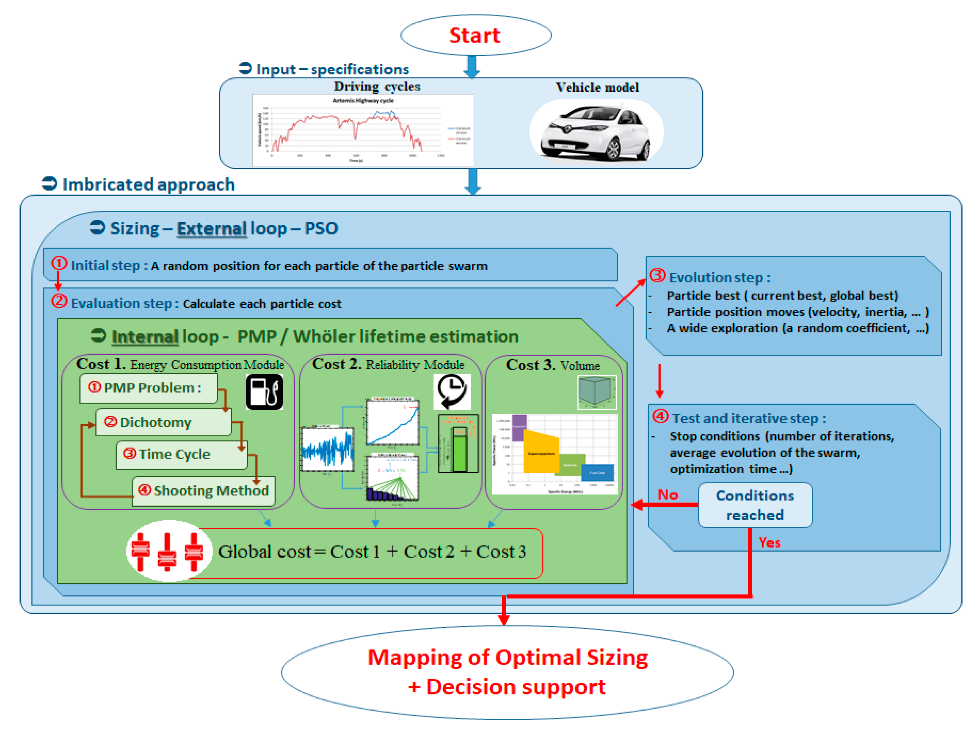 Energies 15 03364 g002