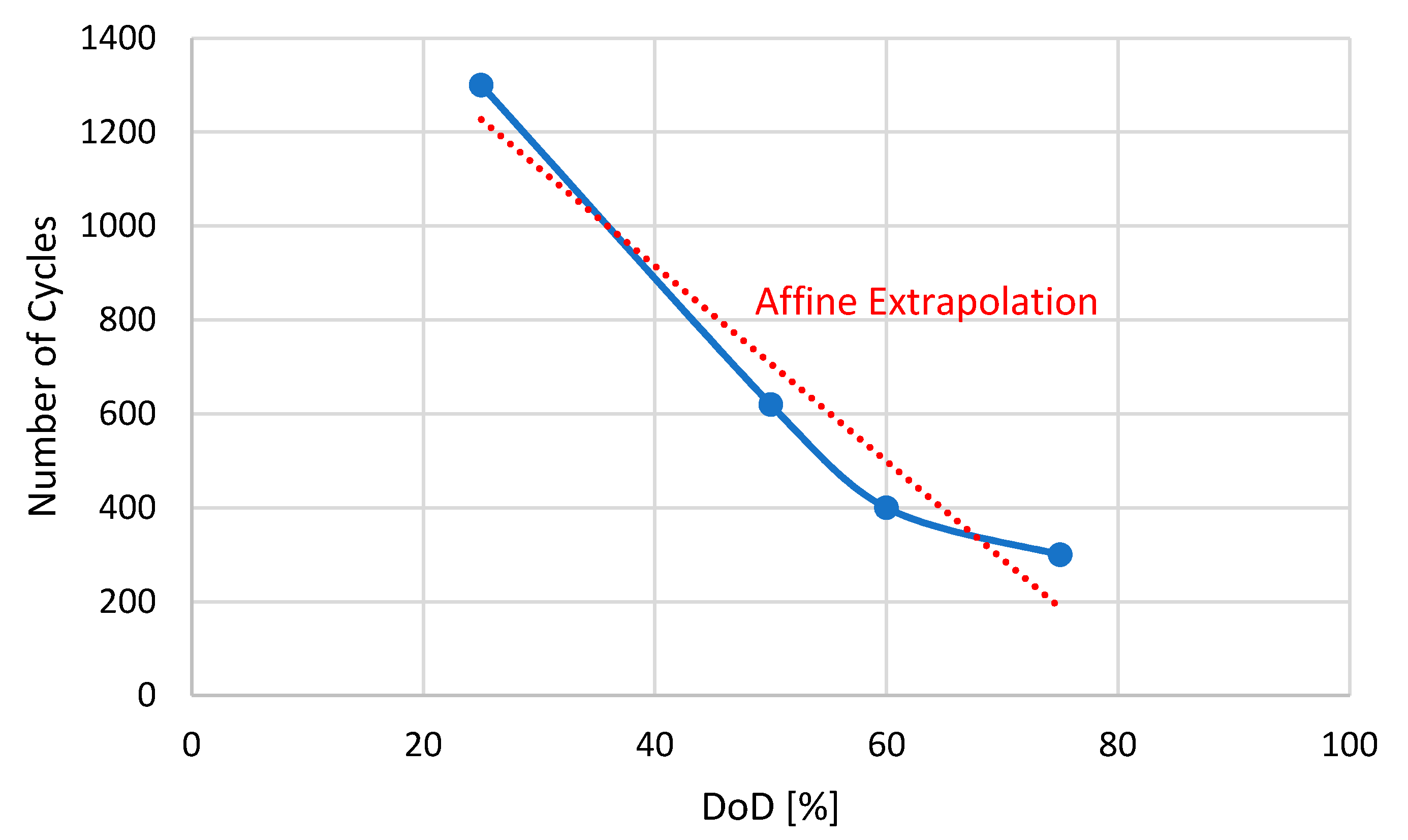 Energies 15 03364 g003