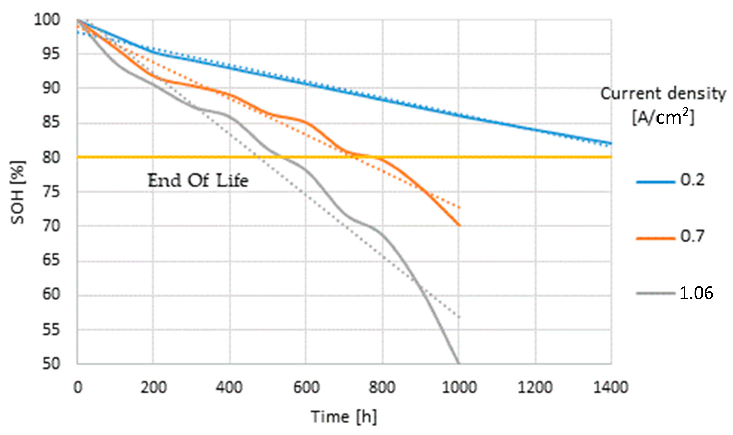 Energies 15 03364 g007