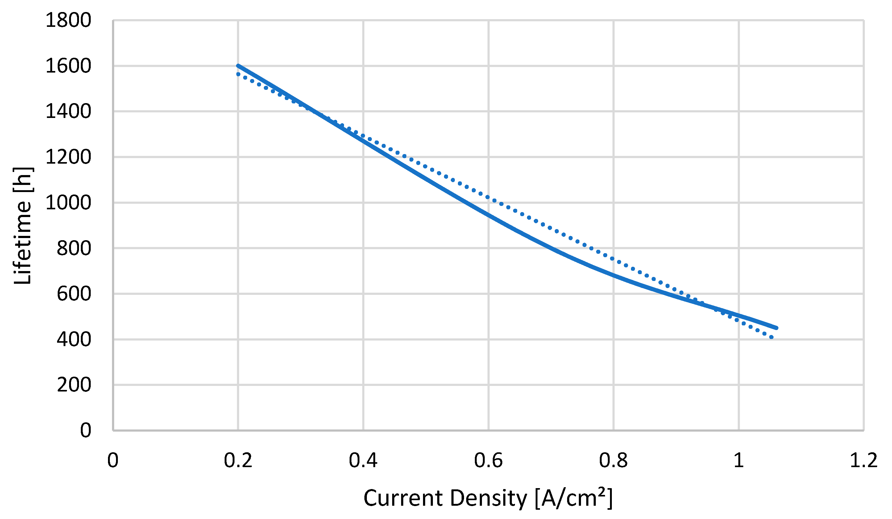 Energies 15 03364 g008