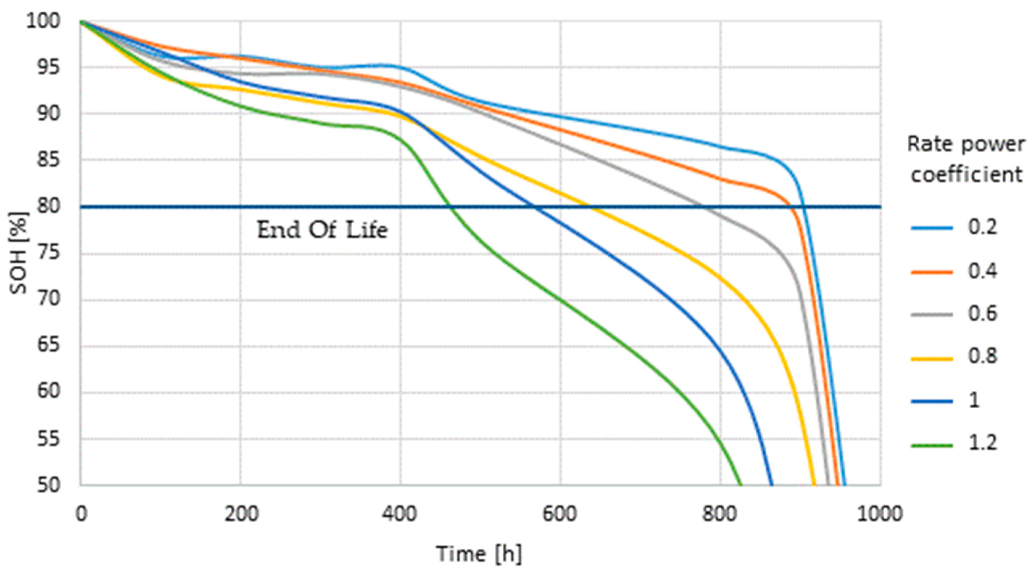 Energies 15 03364 g009