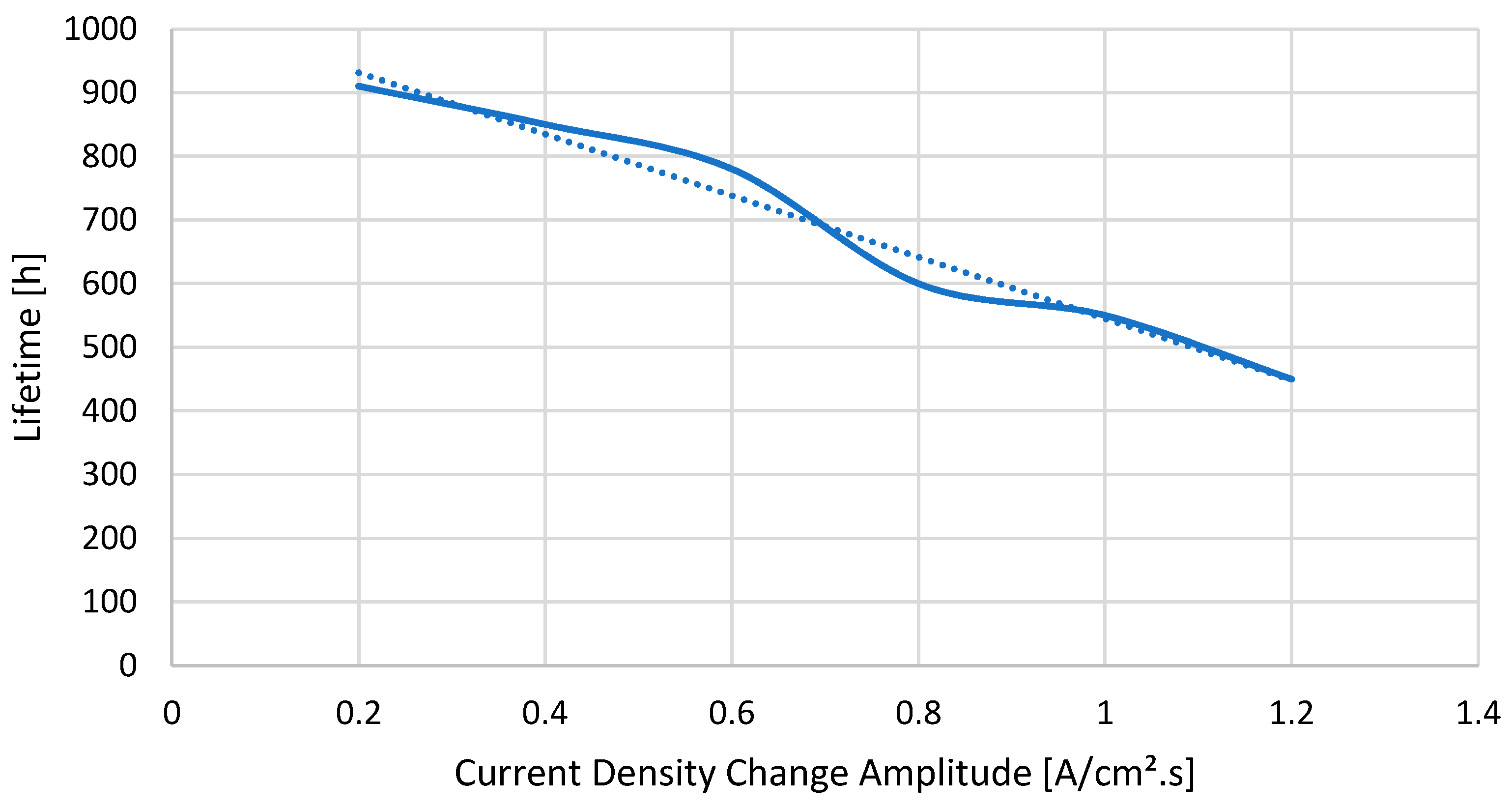 Energies 15 03364 g010