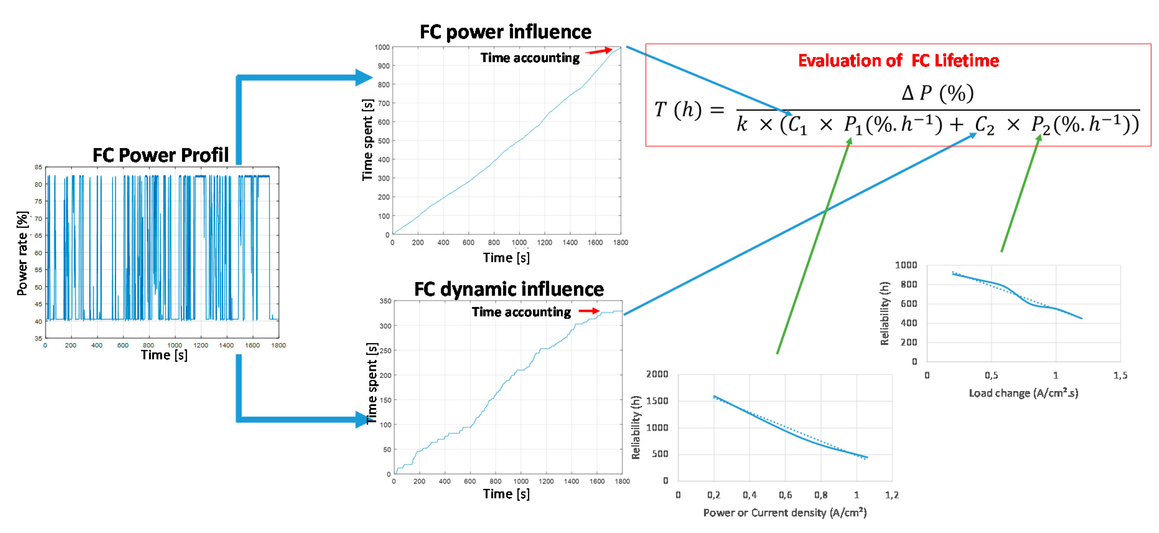 Energies 15 03364 g011