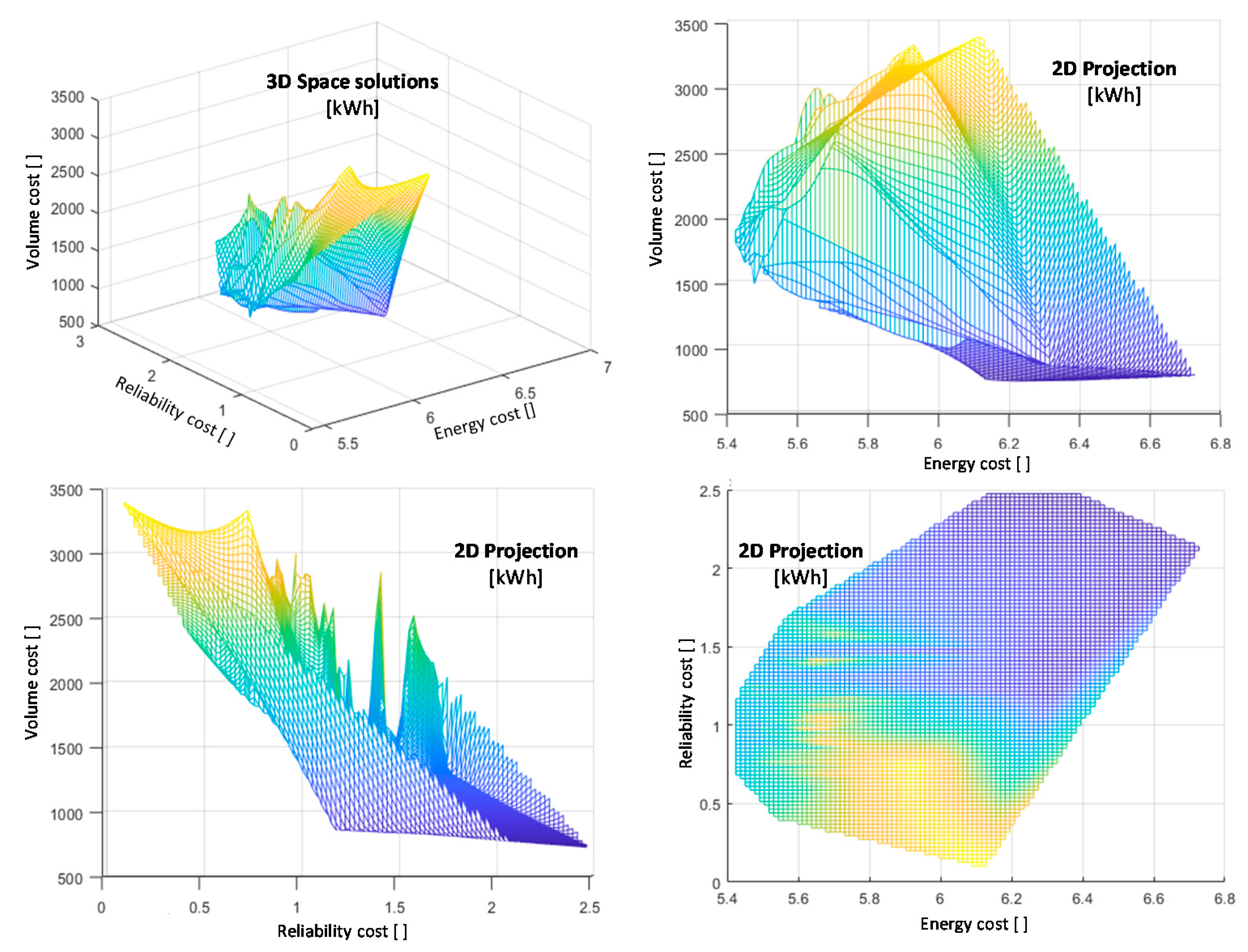 Energies 15 03364 g013