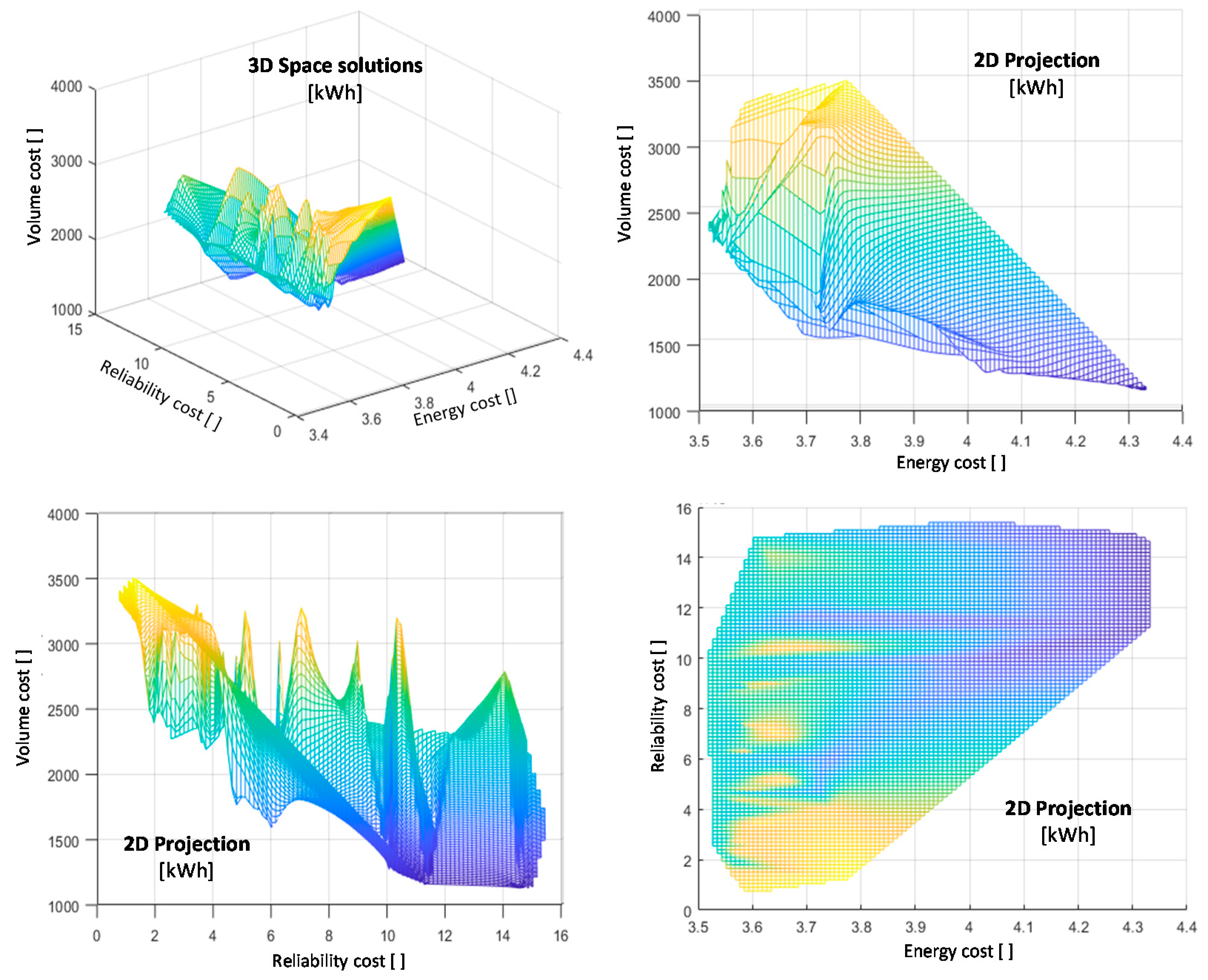 Energies 15 03364 g014