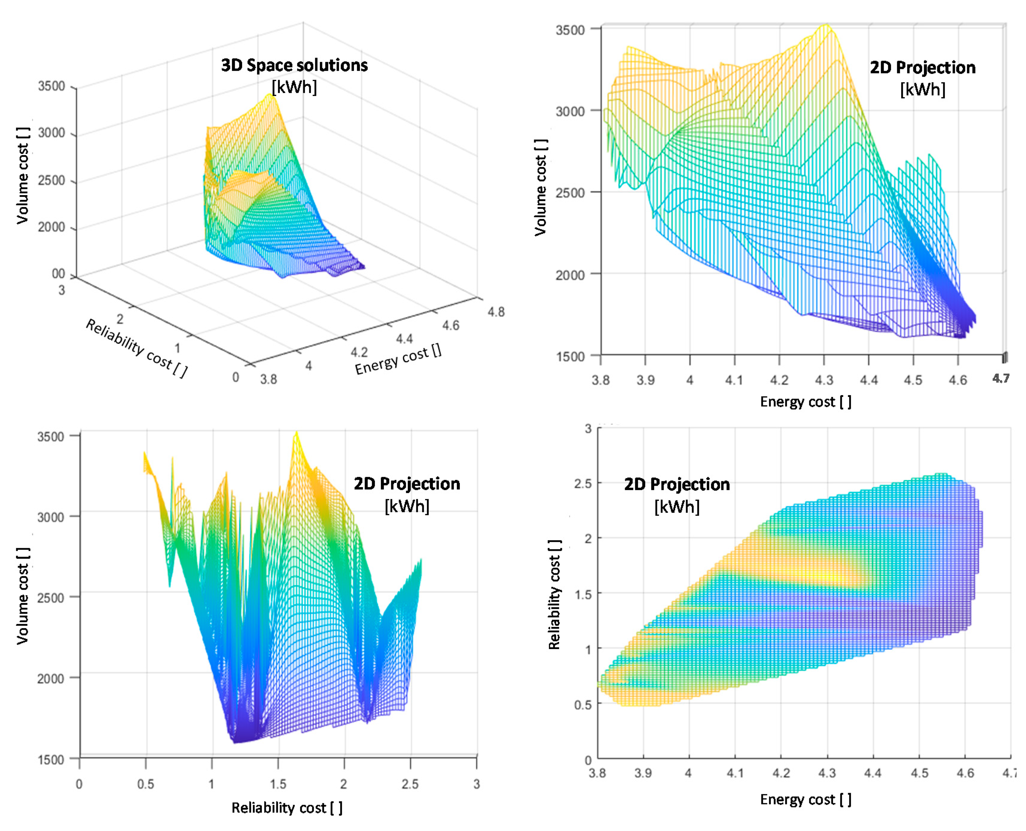 Energies 15 03364 g015