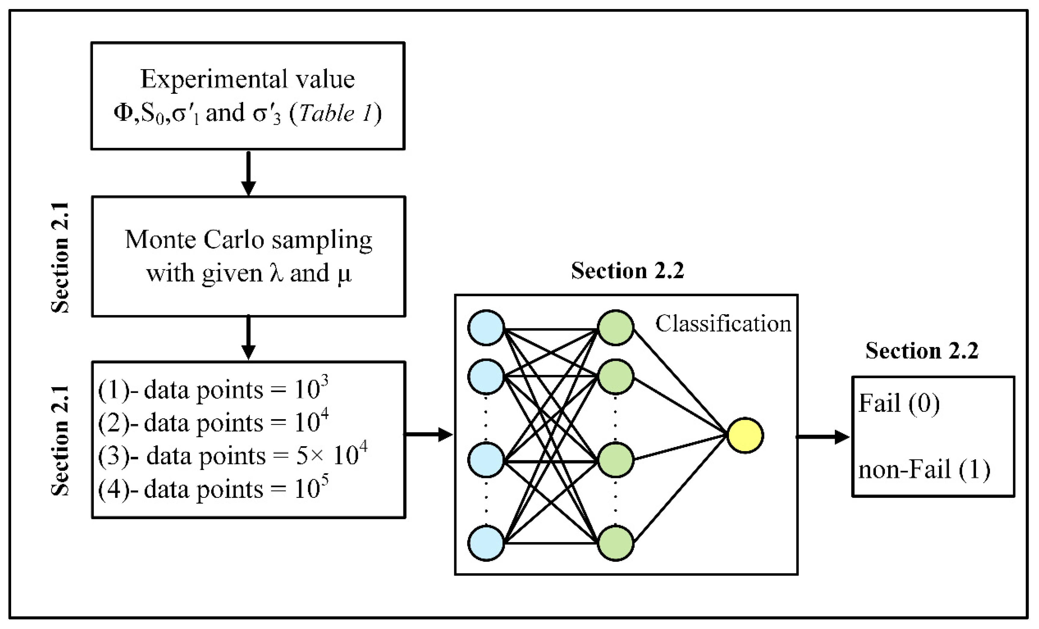 Energies 15 03365 g002