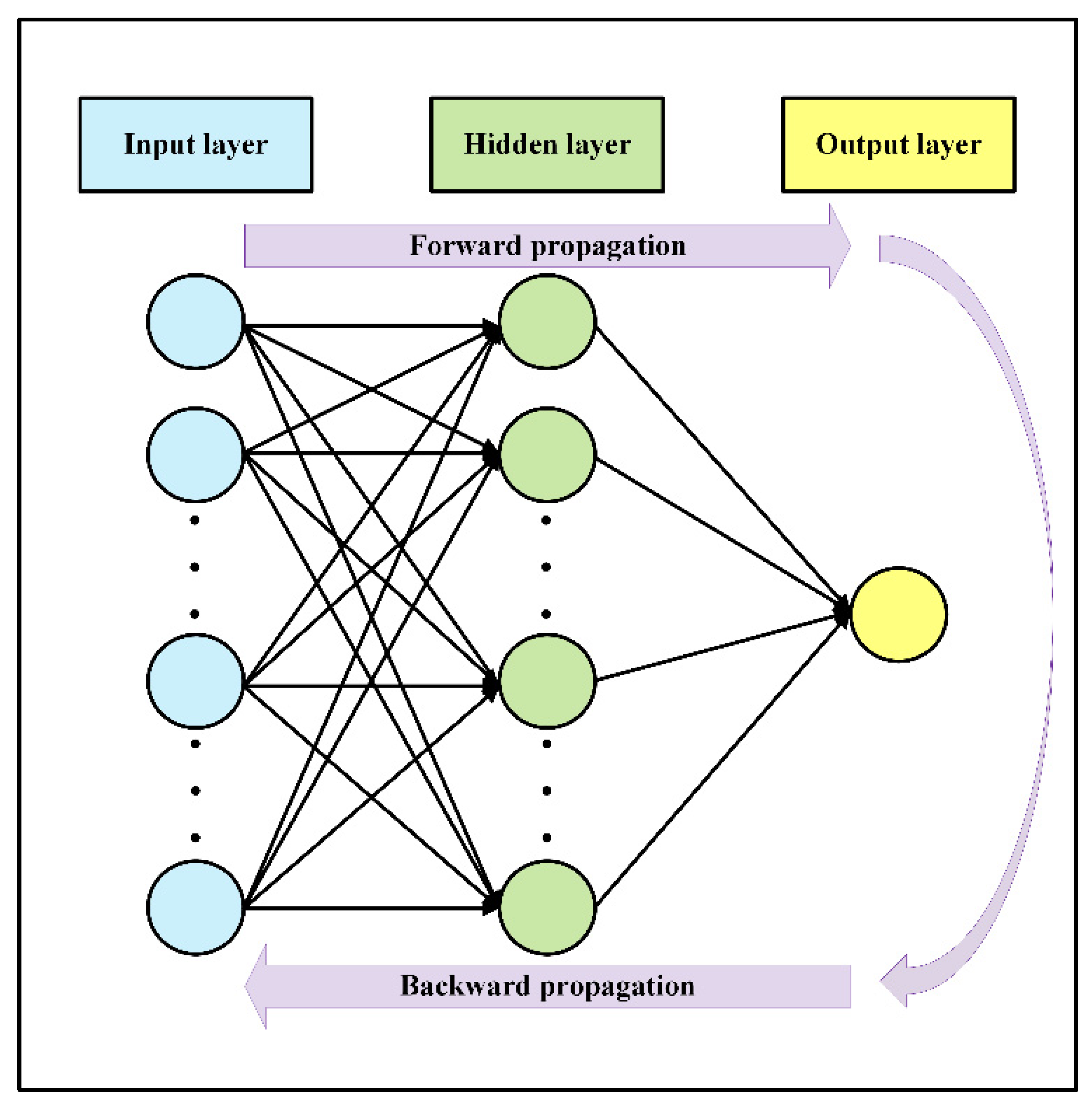 Energies 15 03365 g003