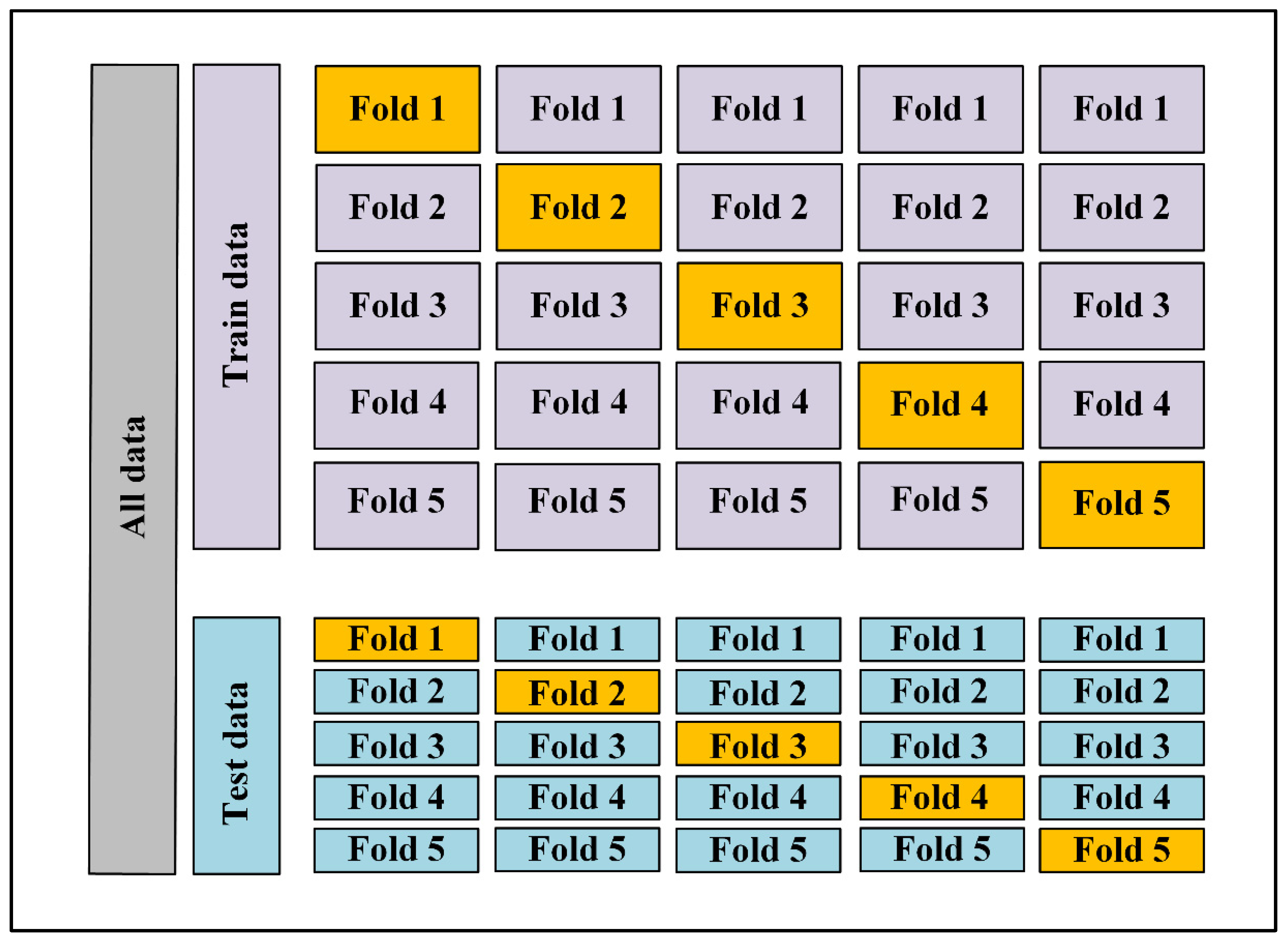 Energies 15 03365 g004