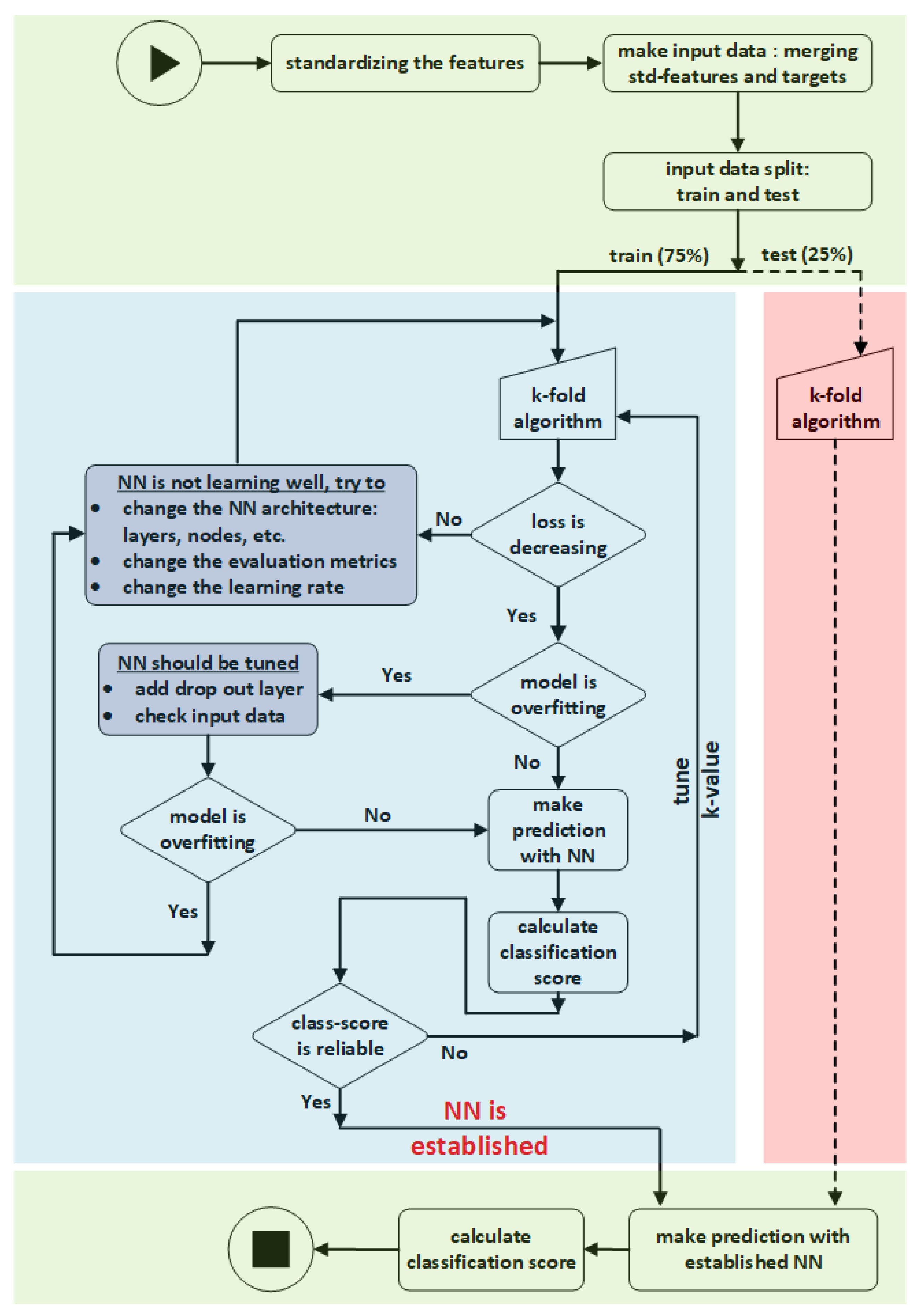 Energies 15 03365 g005