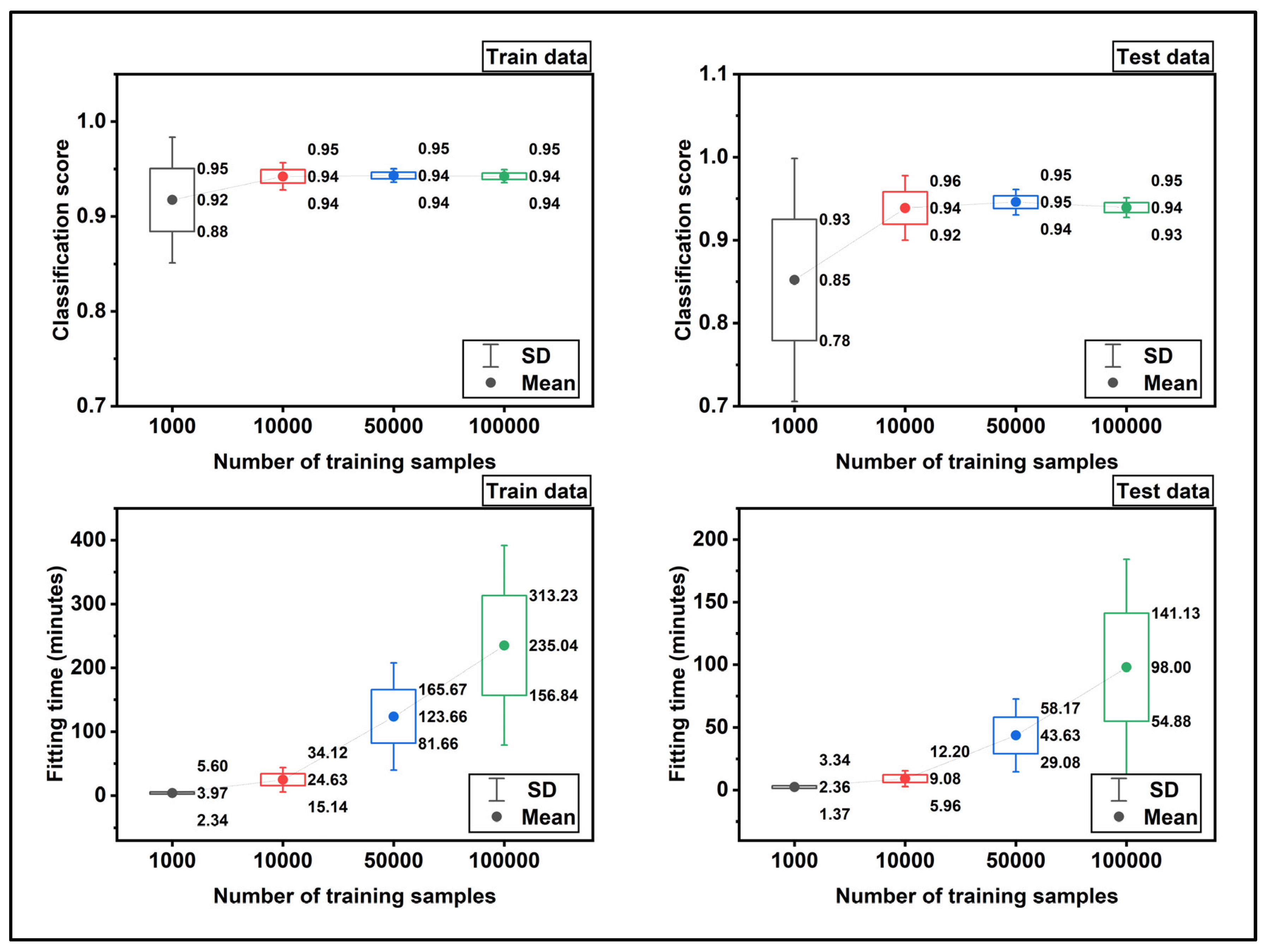 Energies 15 03365 g008