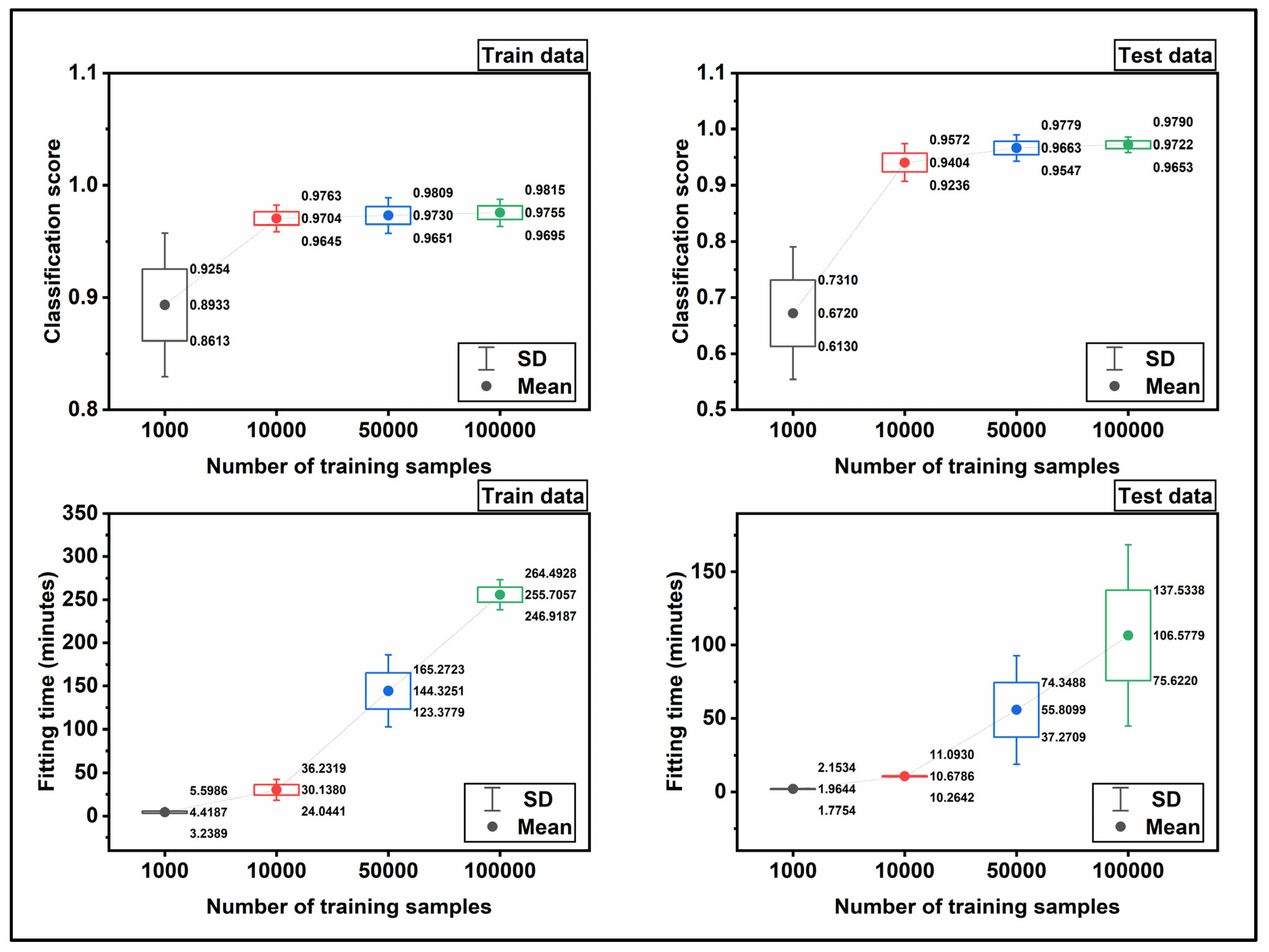 Energies 15 03365 g010