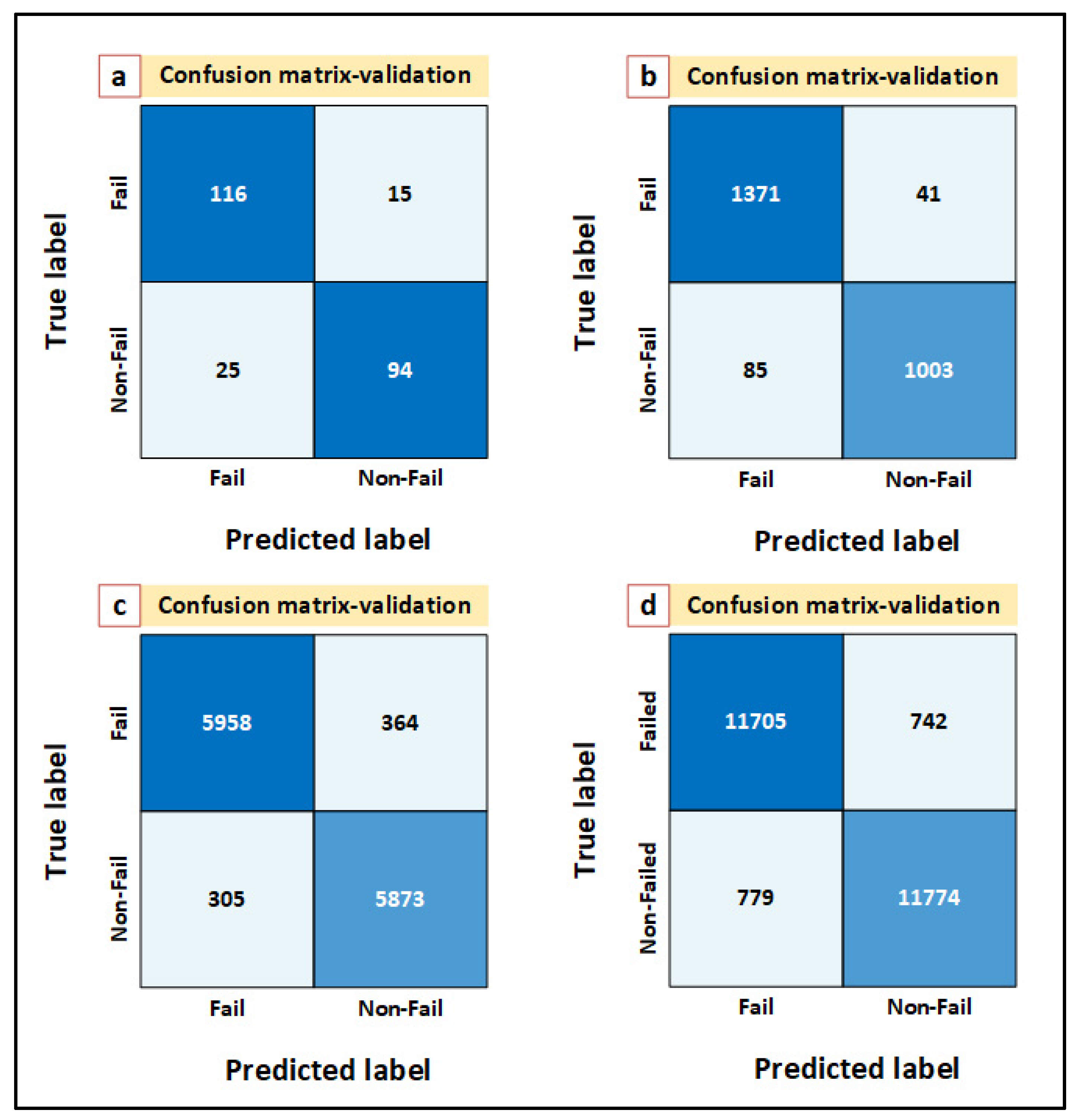 Energies 15 03365 g011