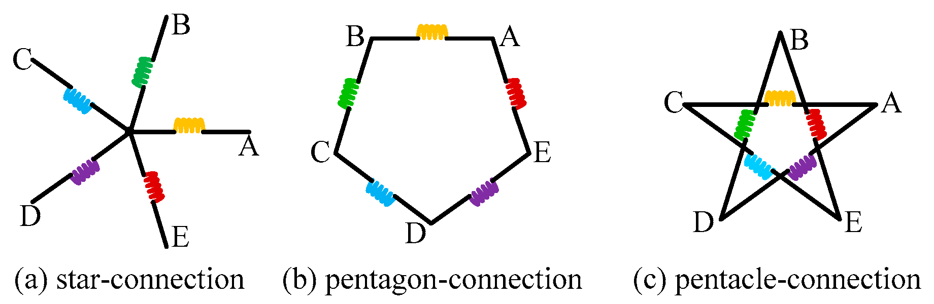 Energies 15 03366 g001