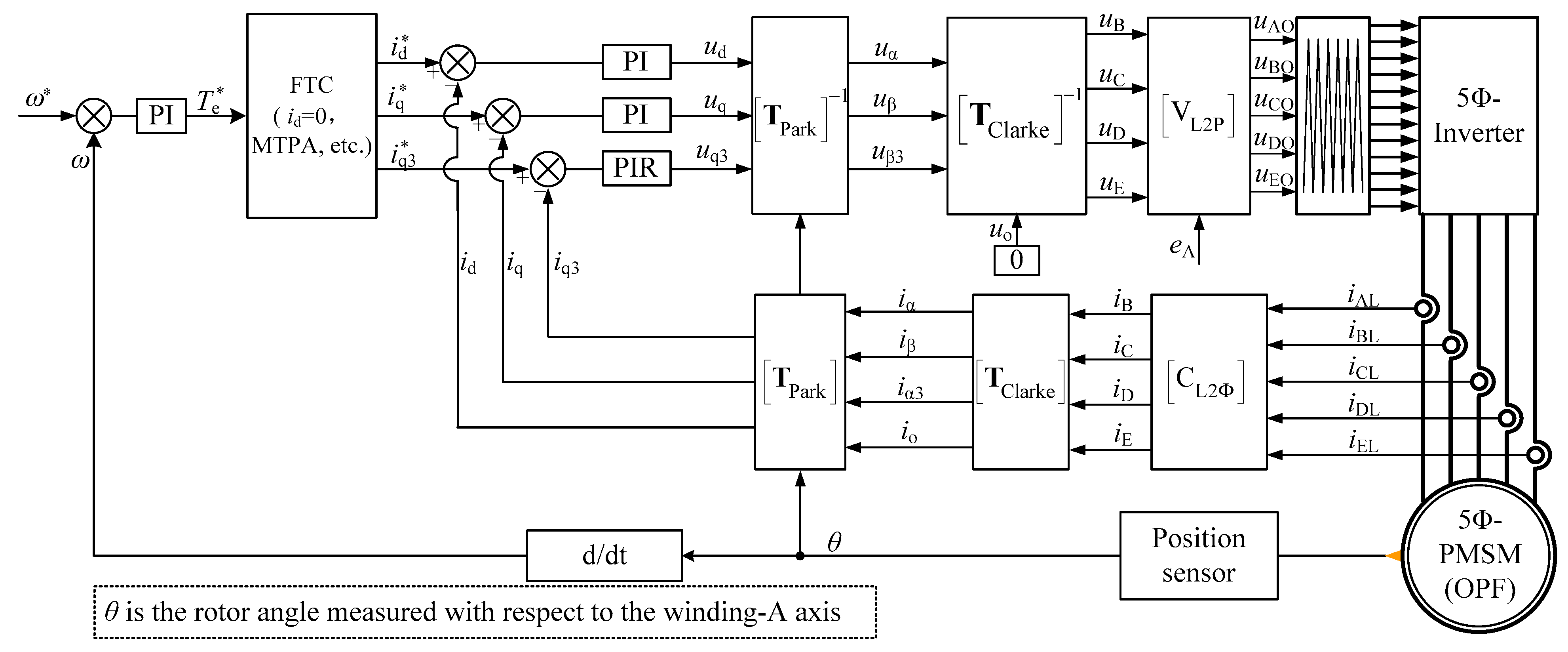 Energies 15 03366 g007