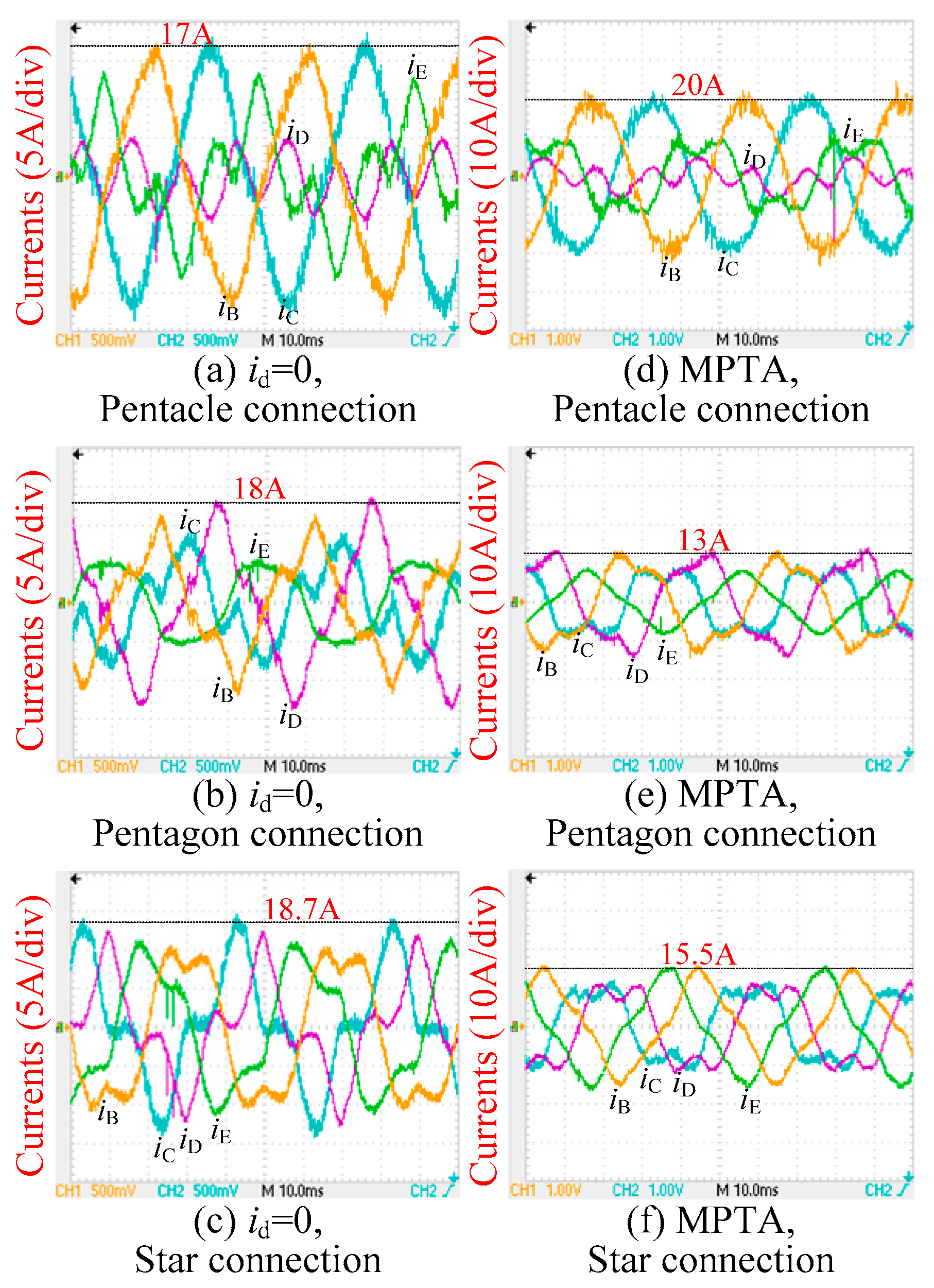 Energies 15 03366 g010