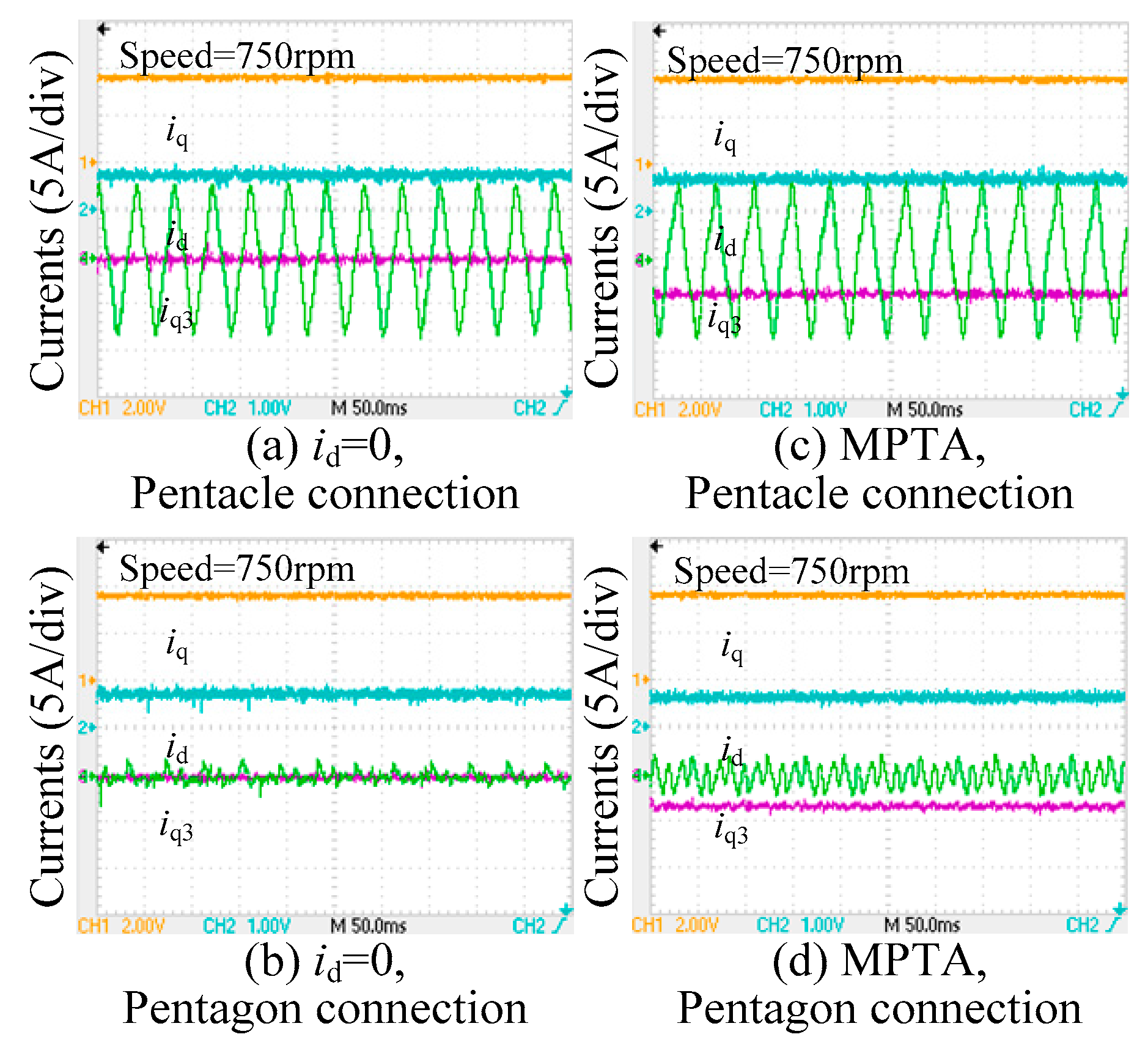 Energies 15 03366 g011