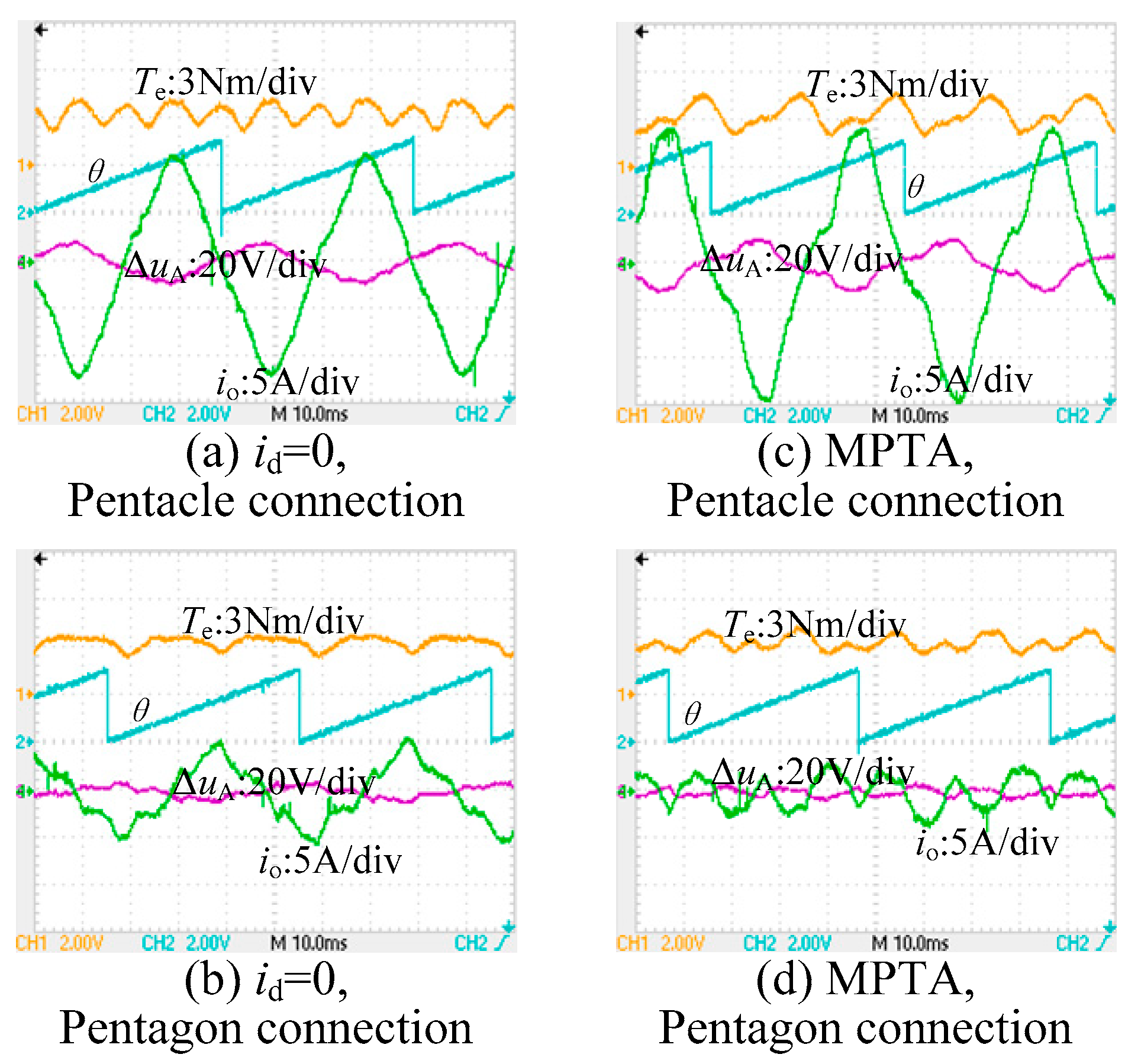 Energies 15 03366 g012