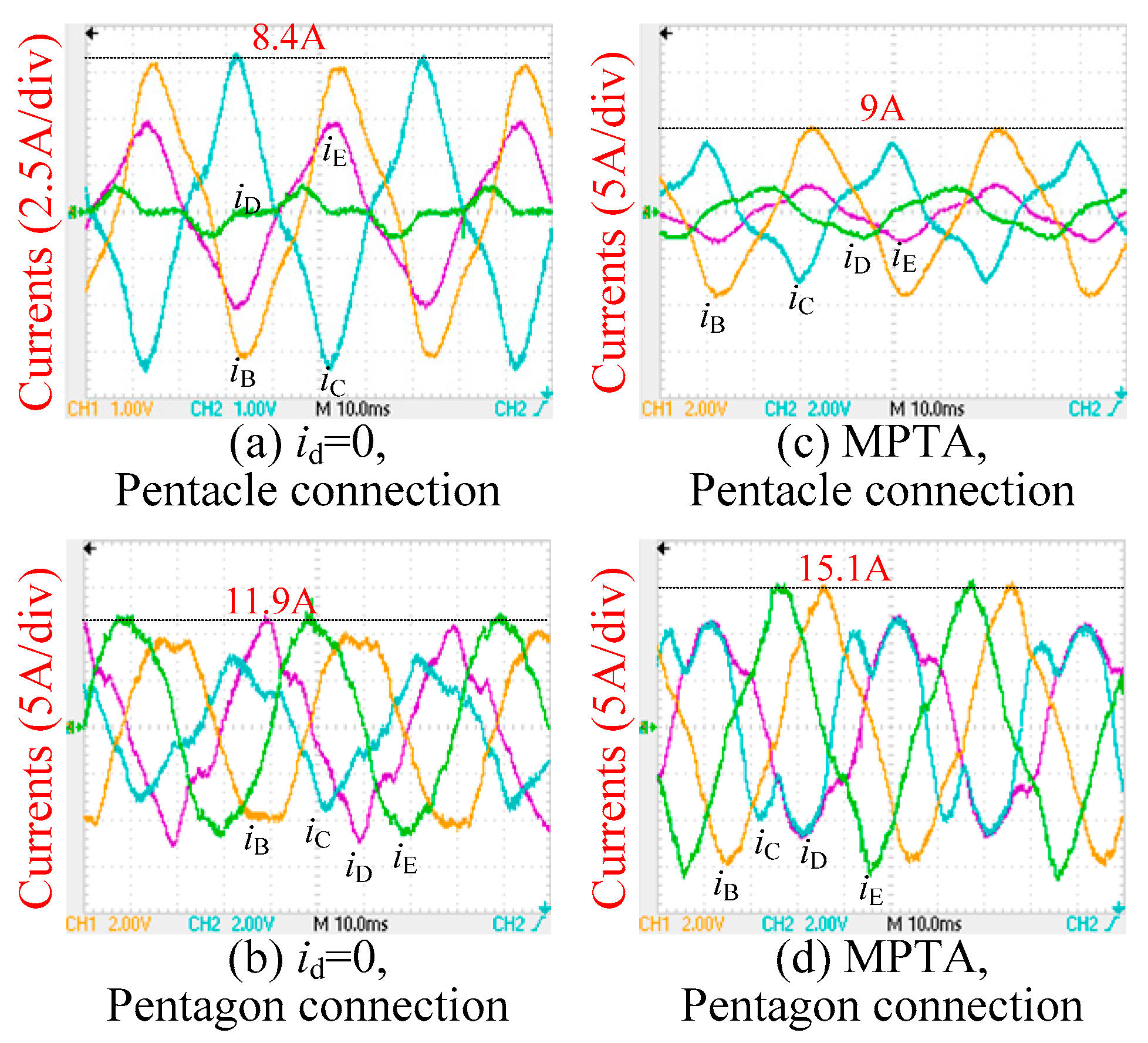 Energies 15 03366 g013