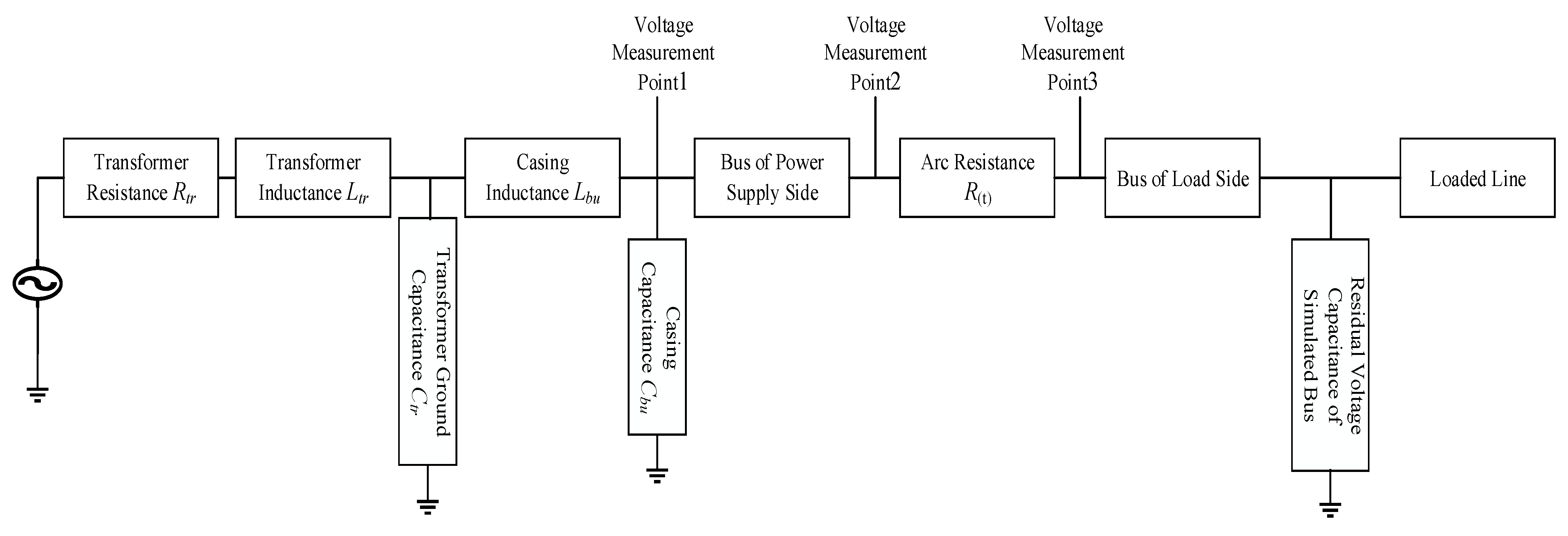 Energies 15 03367 g003 Energies 15 03367 g003