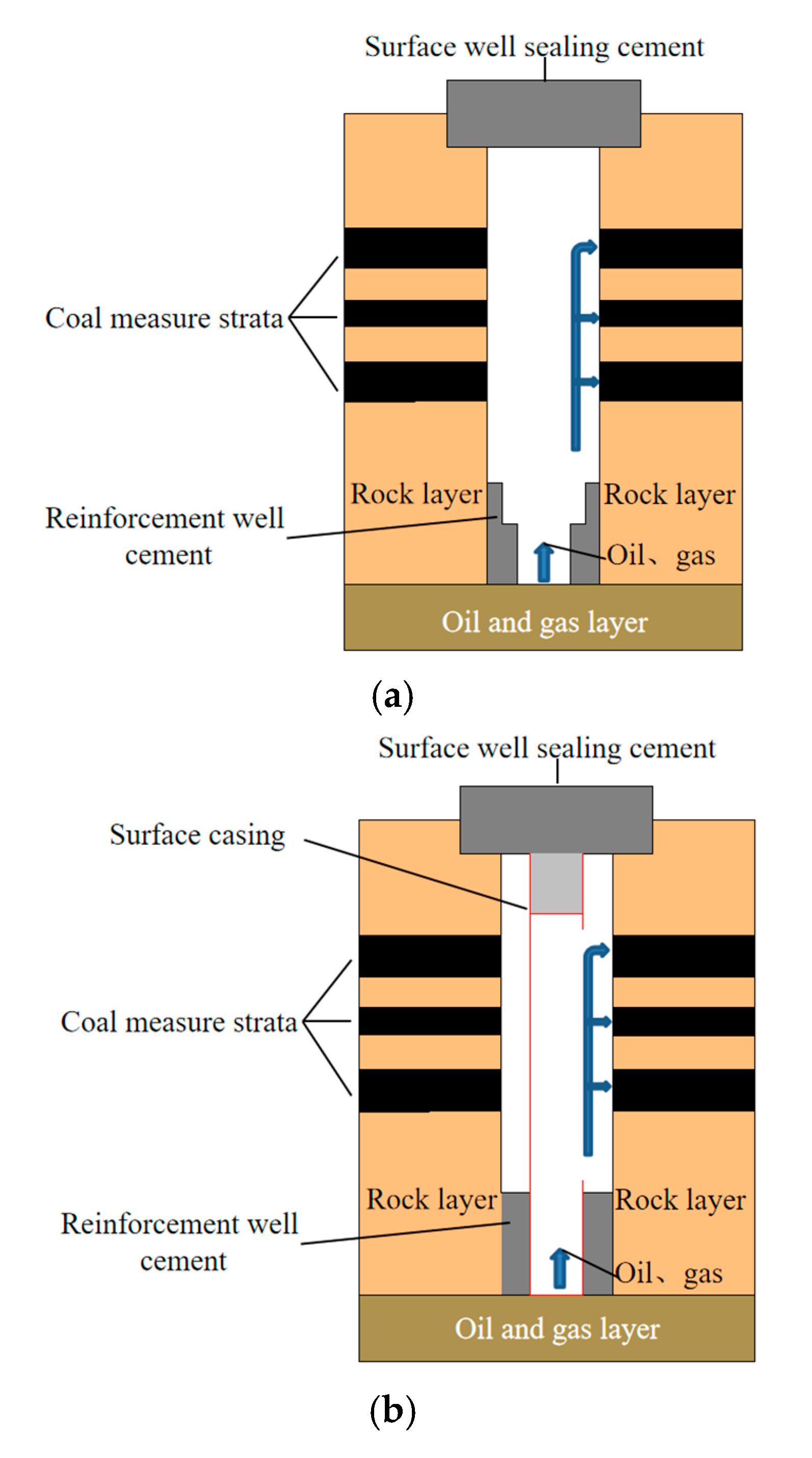 Energies 15 03373 g004a