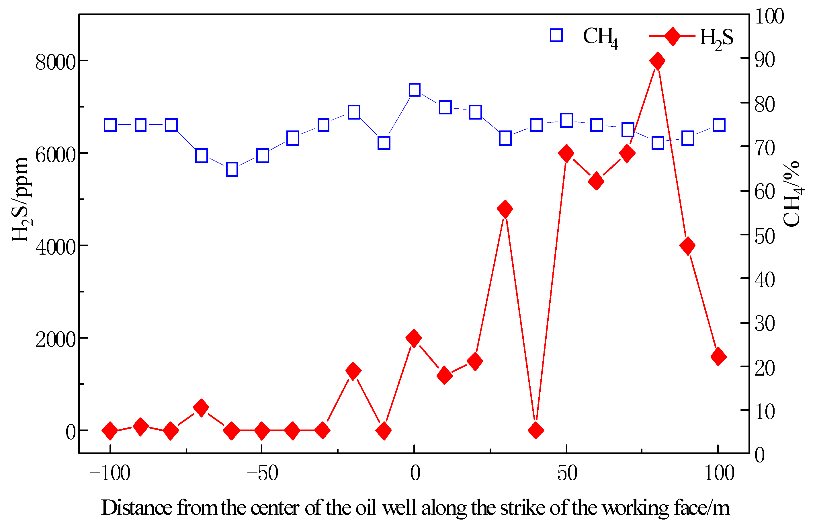 Energies 15 03373 g007