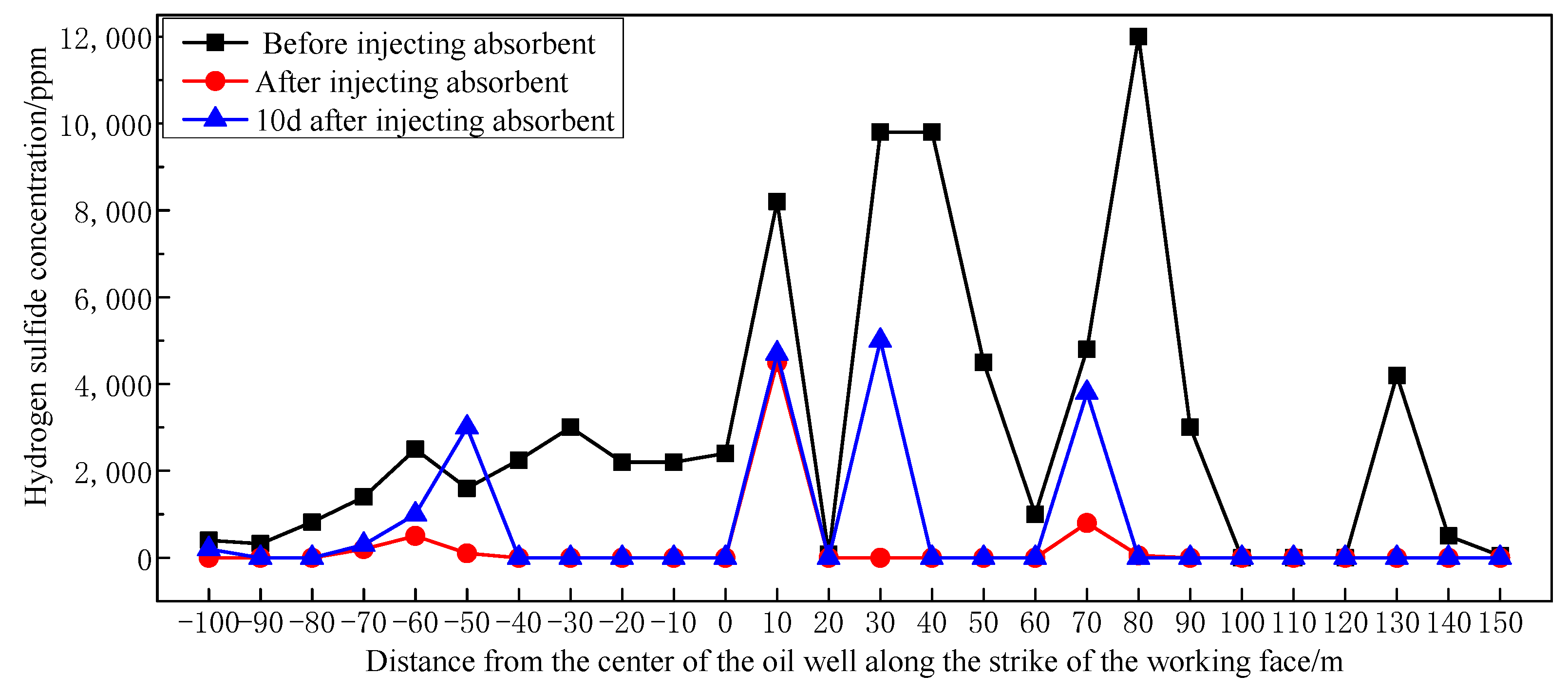 Energies 15 03373 g009