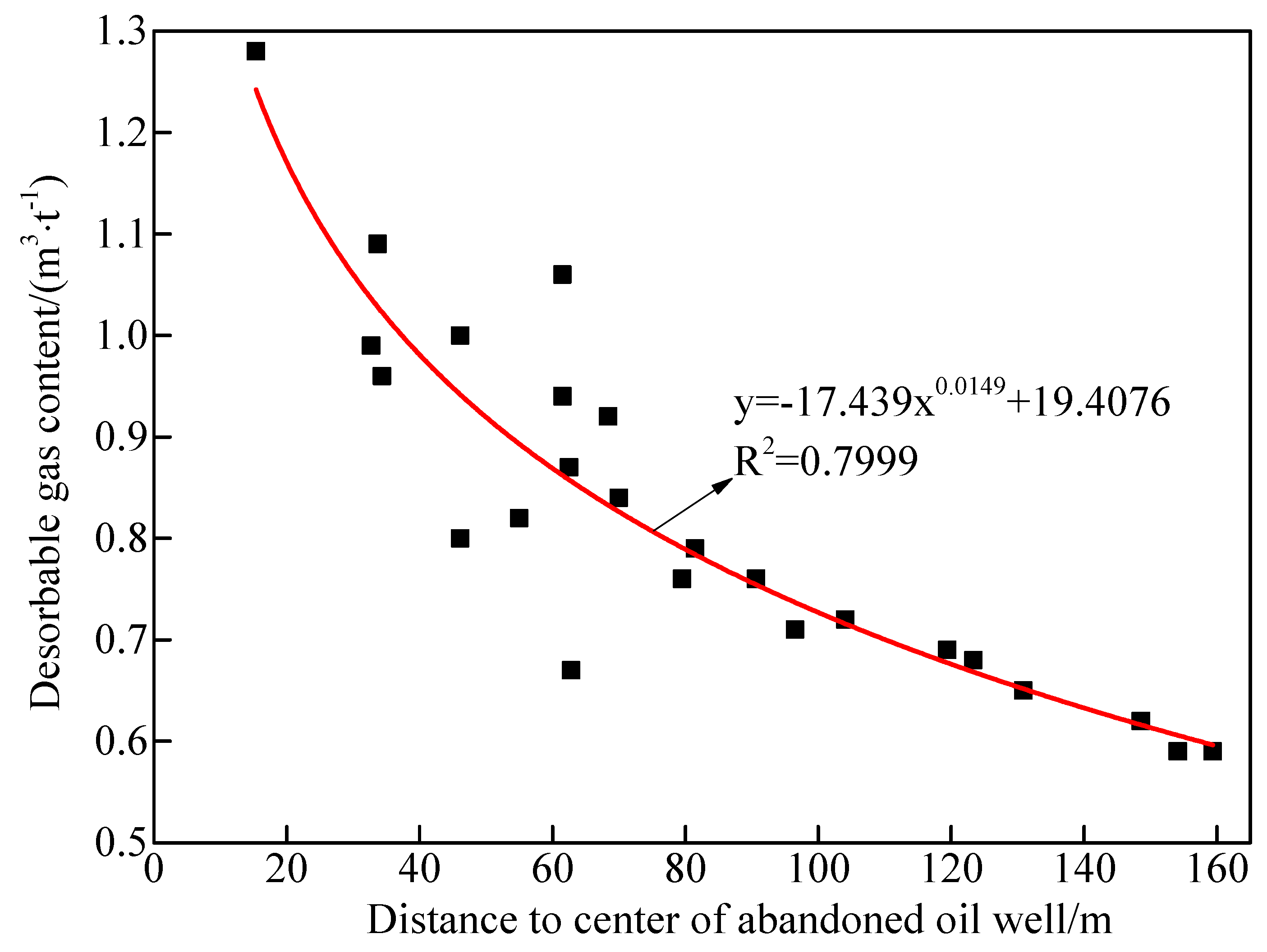 Energies 15 03373 g011