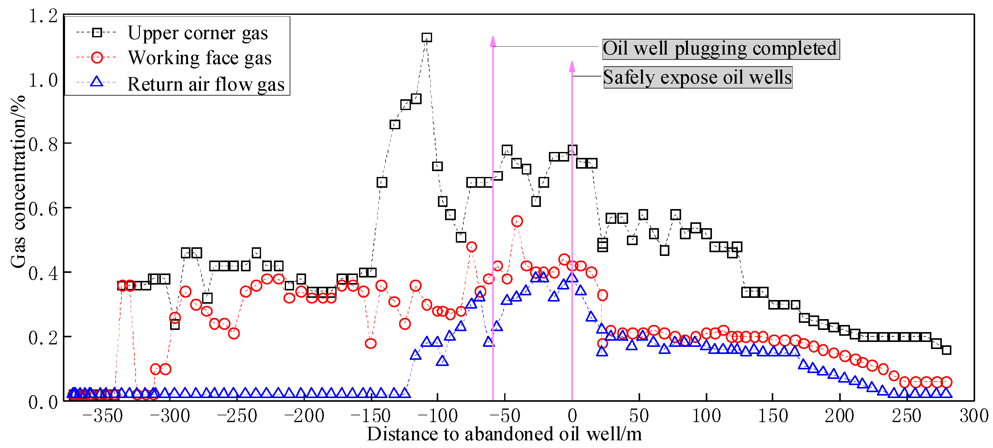 Energies 15 03373 g013