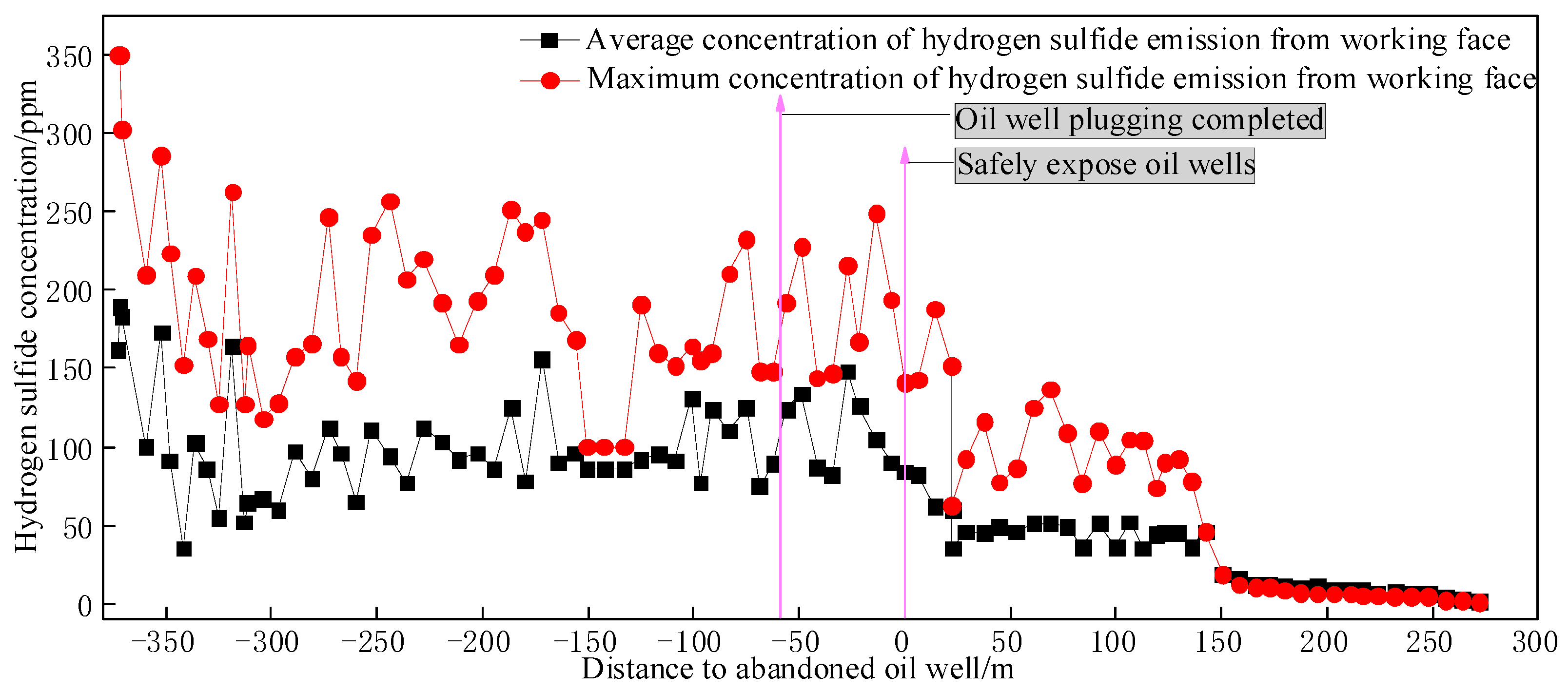 Energies 15 03373 g014