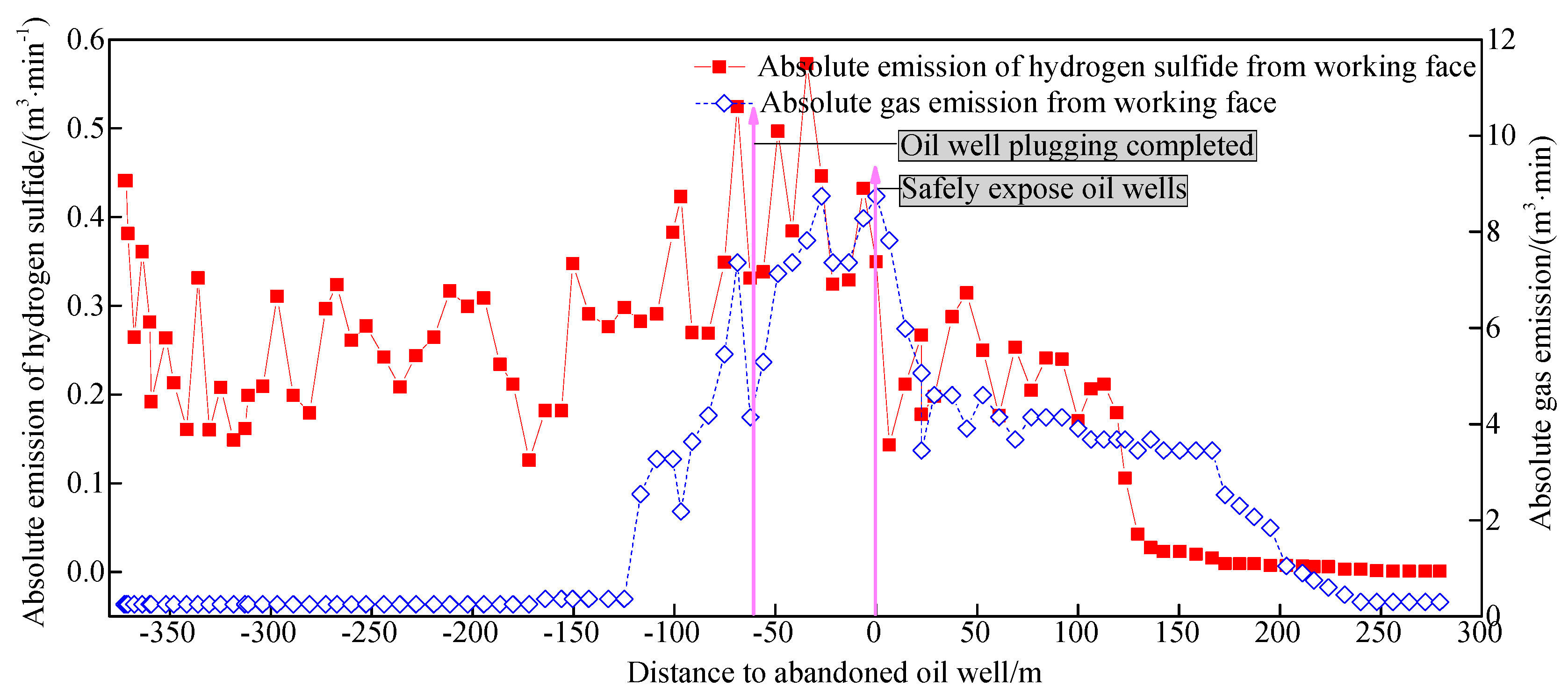 Energies 15 03373 g015