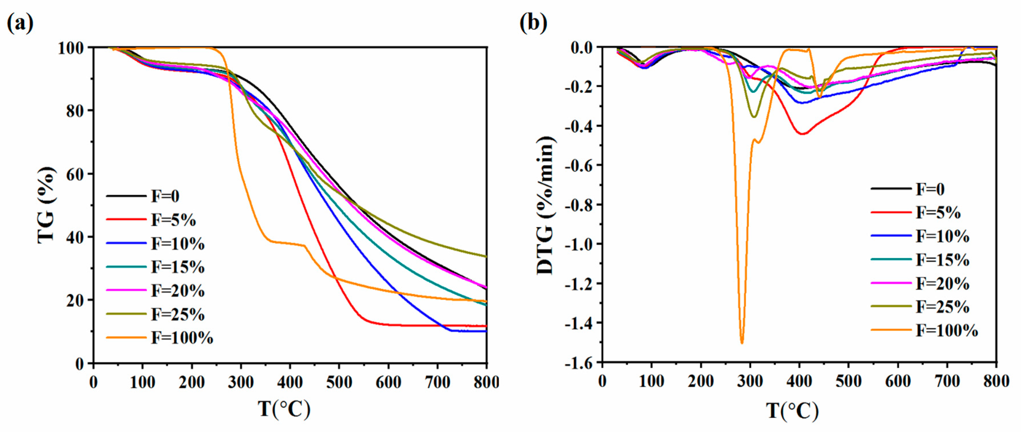 Energies 15 03377 g002