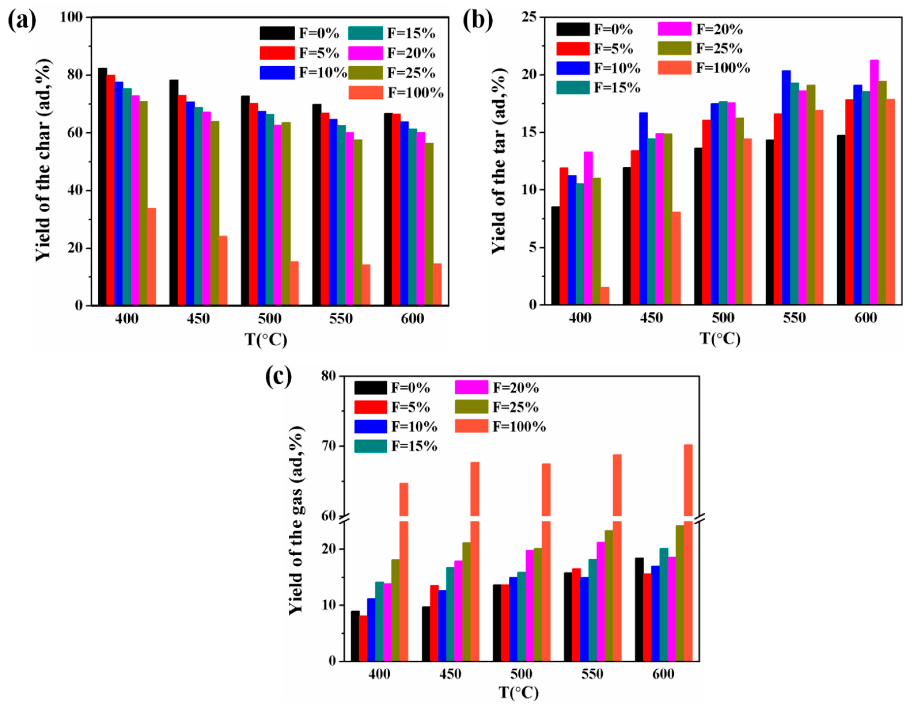 Energies 15 03377 g003