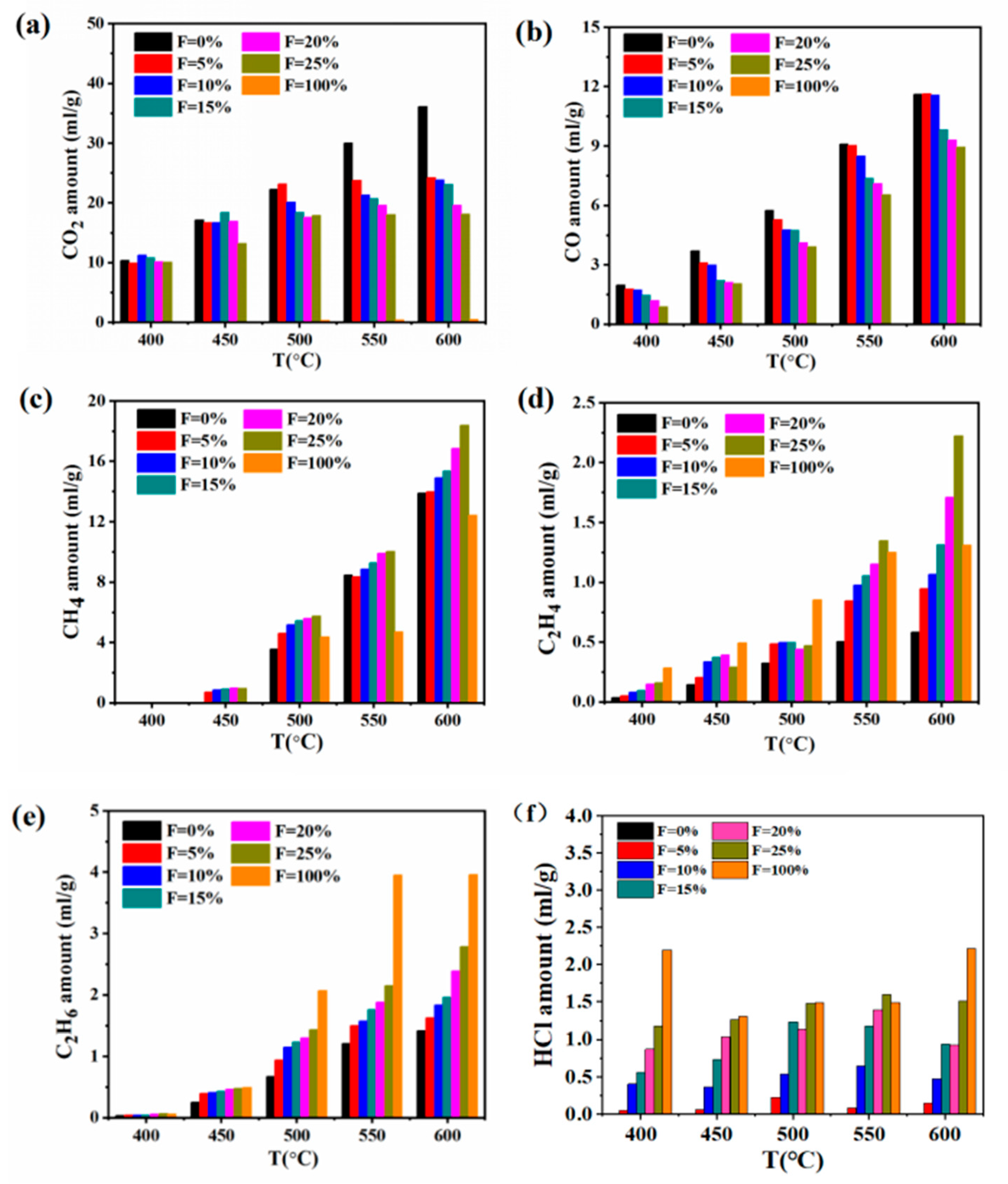 Energies 15 03377 g004