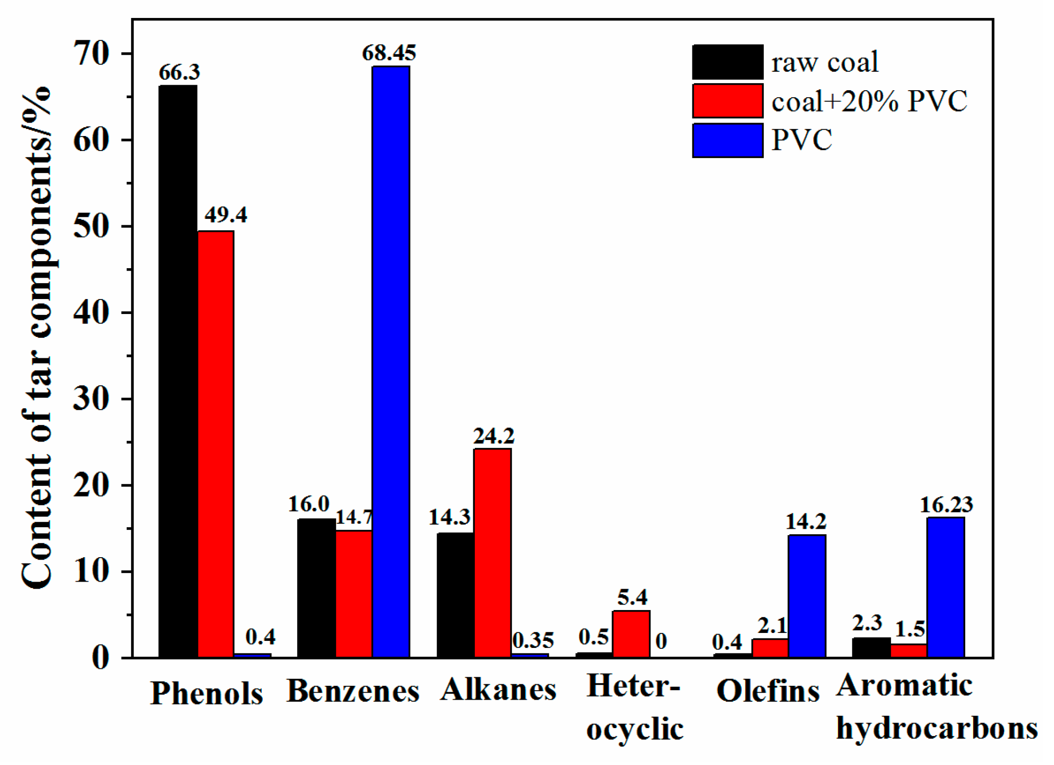 Energies 15 03377 g005