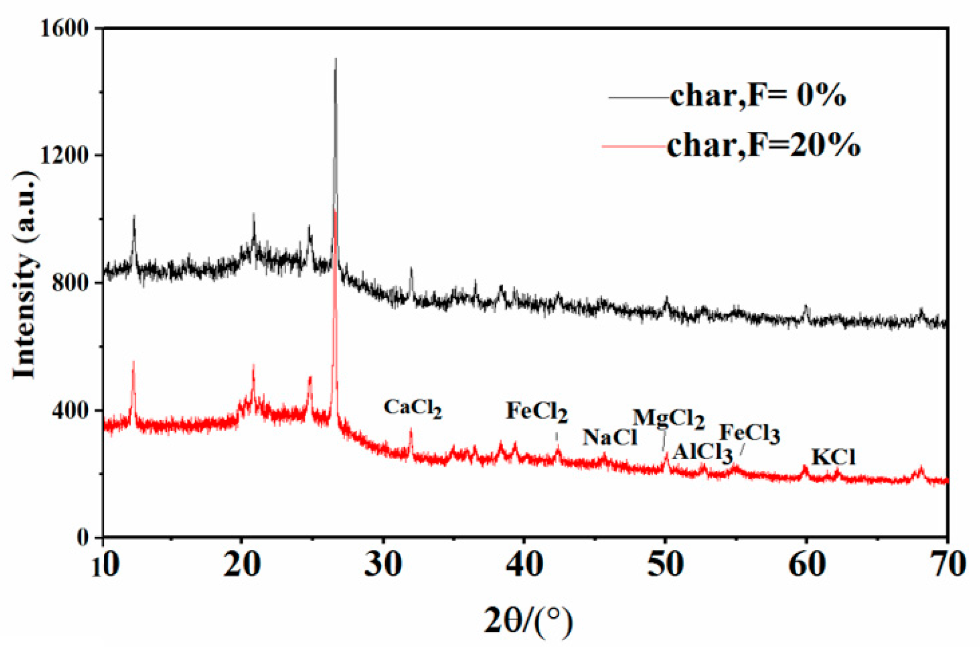 Energies 15 03377 g007
