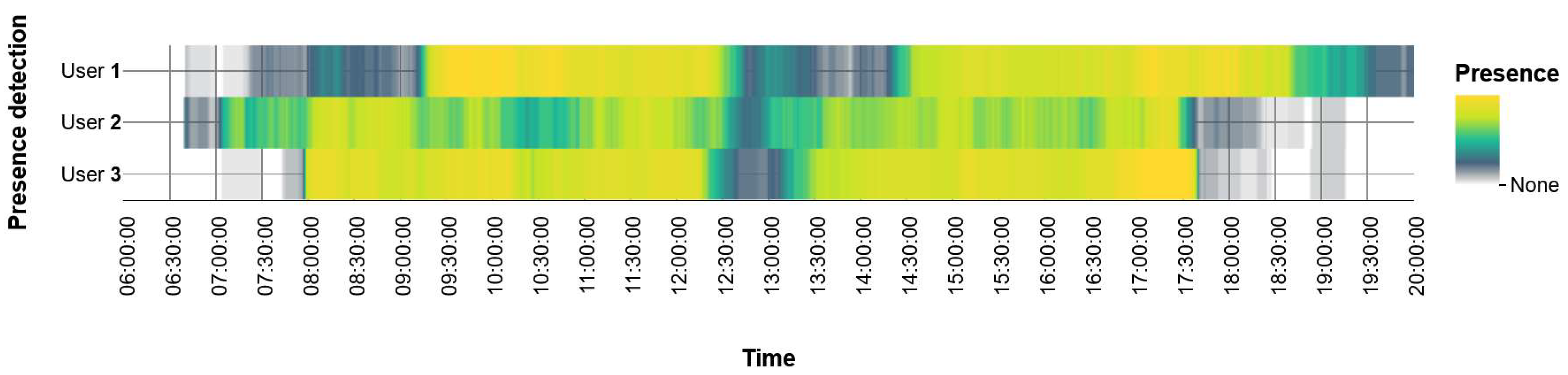 Energies 15 03378 g001 Energies 15 03378 g001