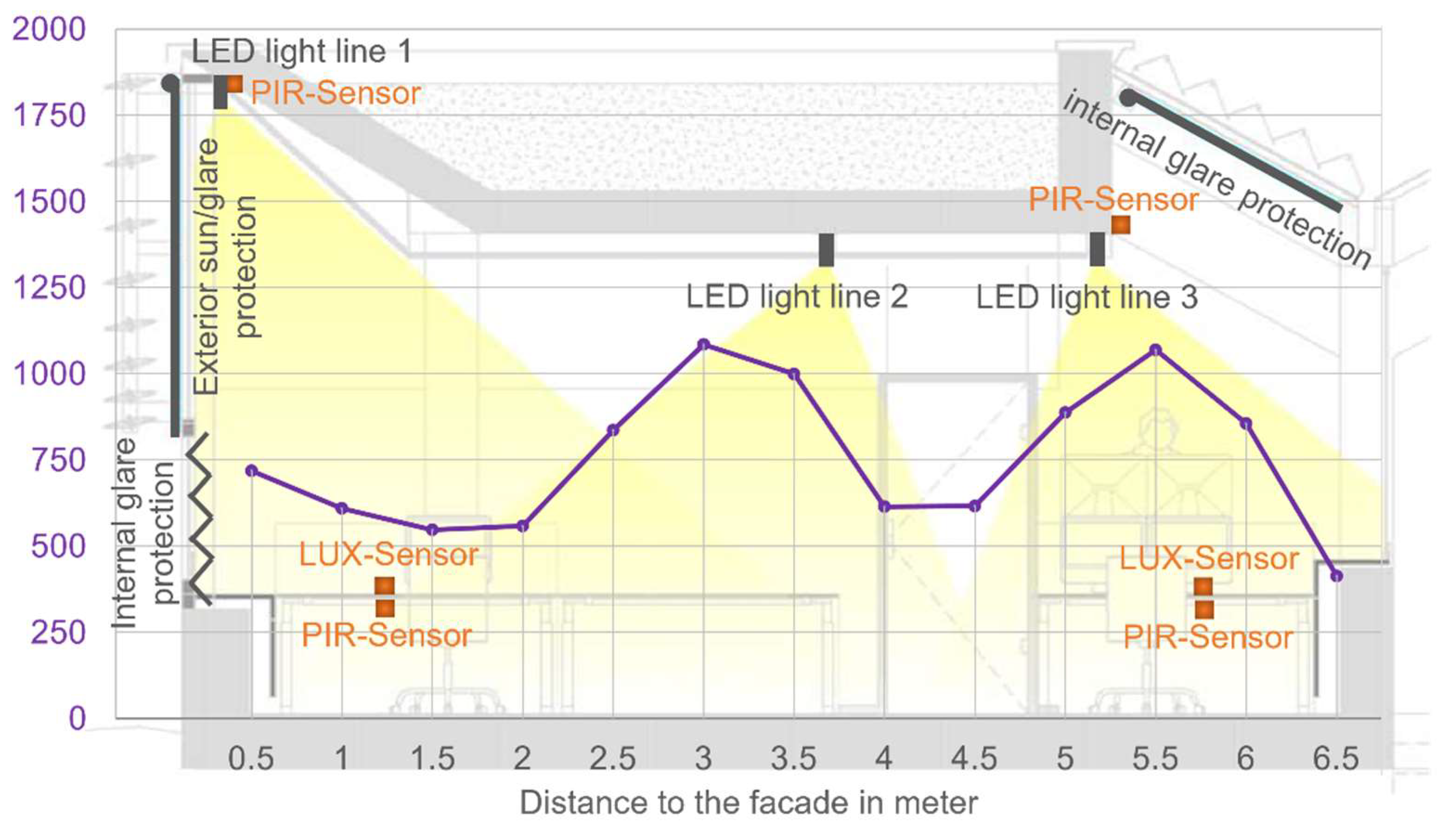 Energies 15 03378 g004 Energies 15 03378 g004